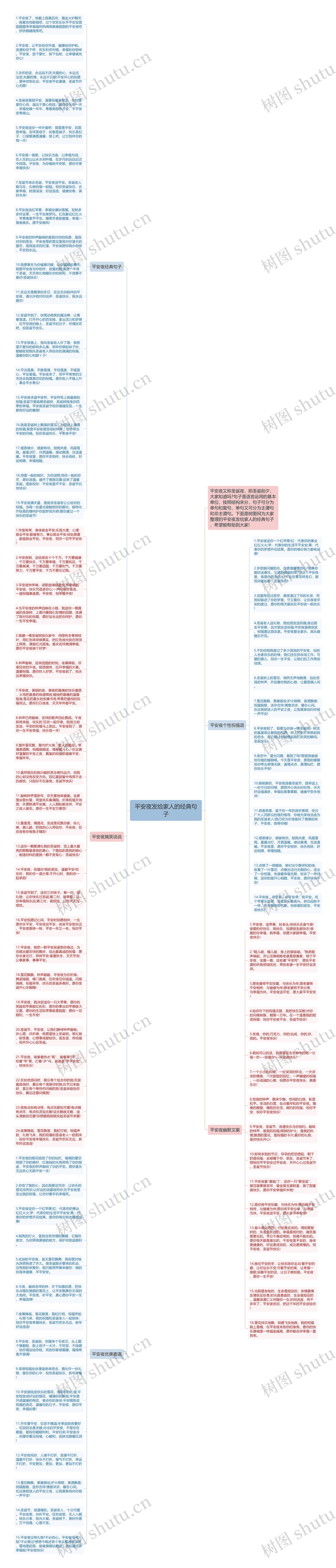 平安夜发给家人的经典句子思维导图