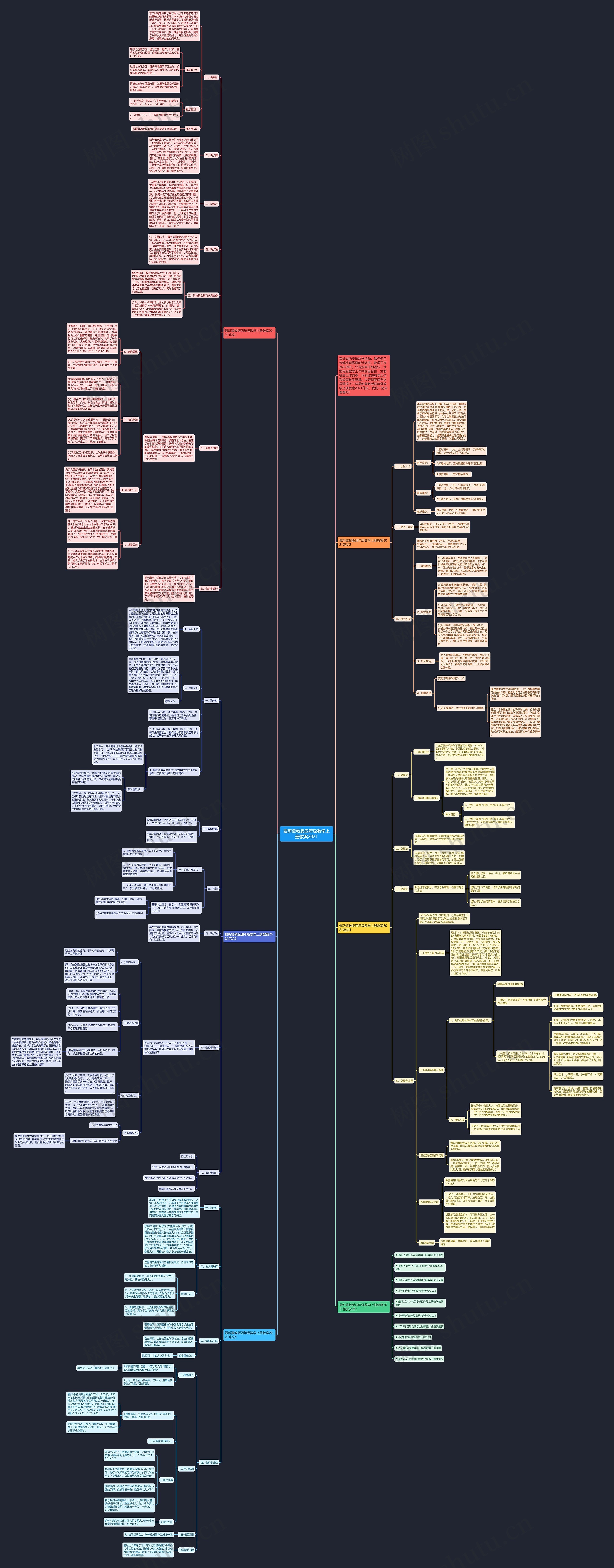 最新冀教版四年级数学上册教案2021思维导图