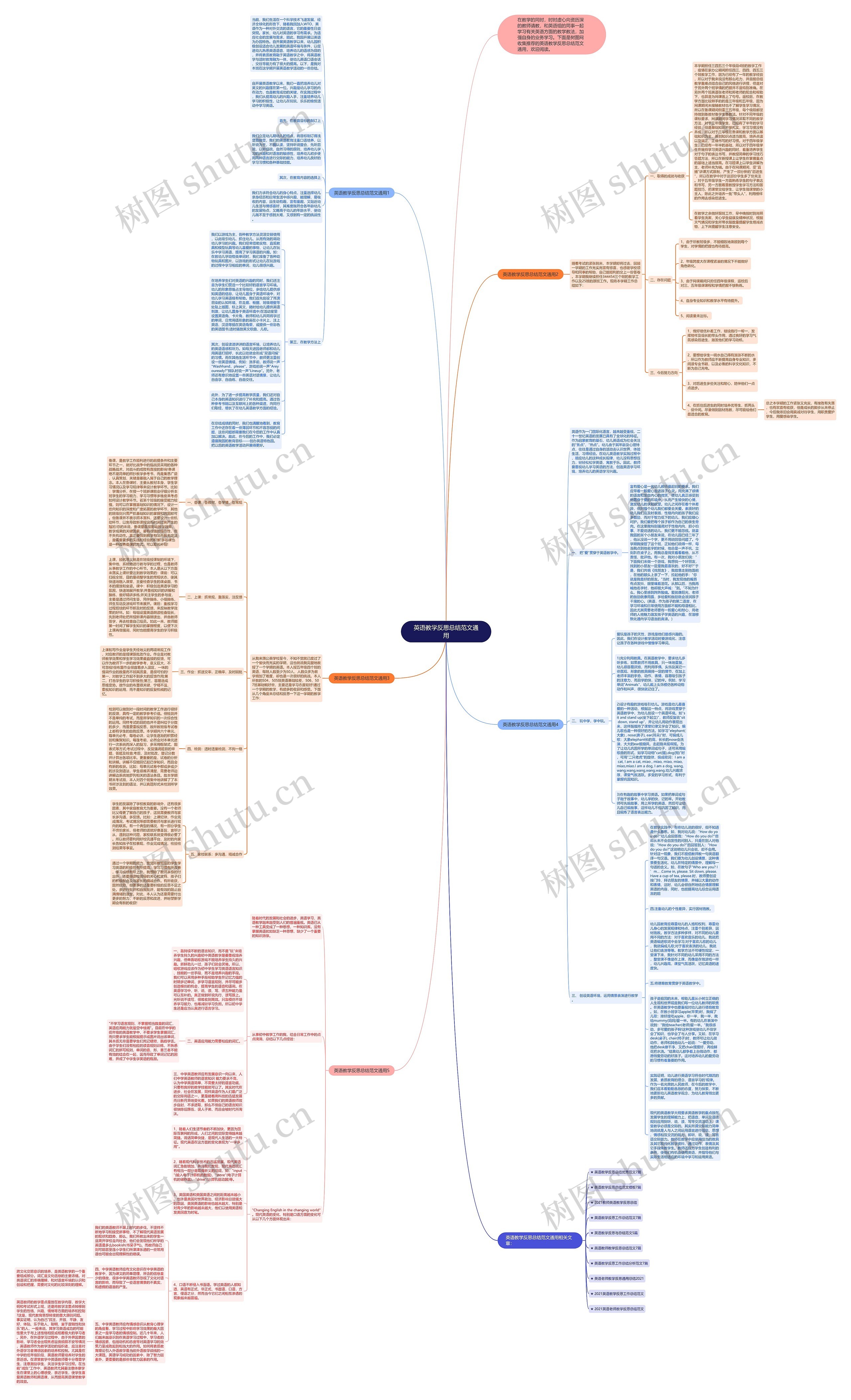 英语教学反思总结范文通用思维导图