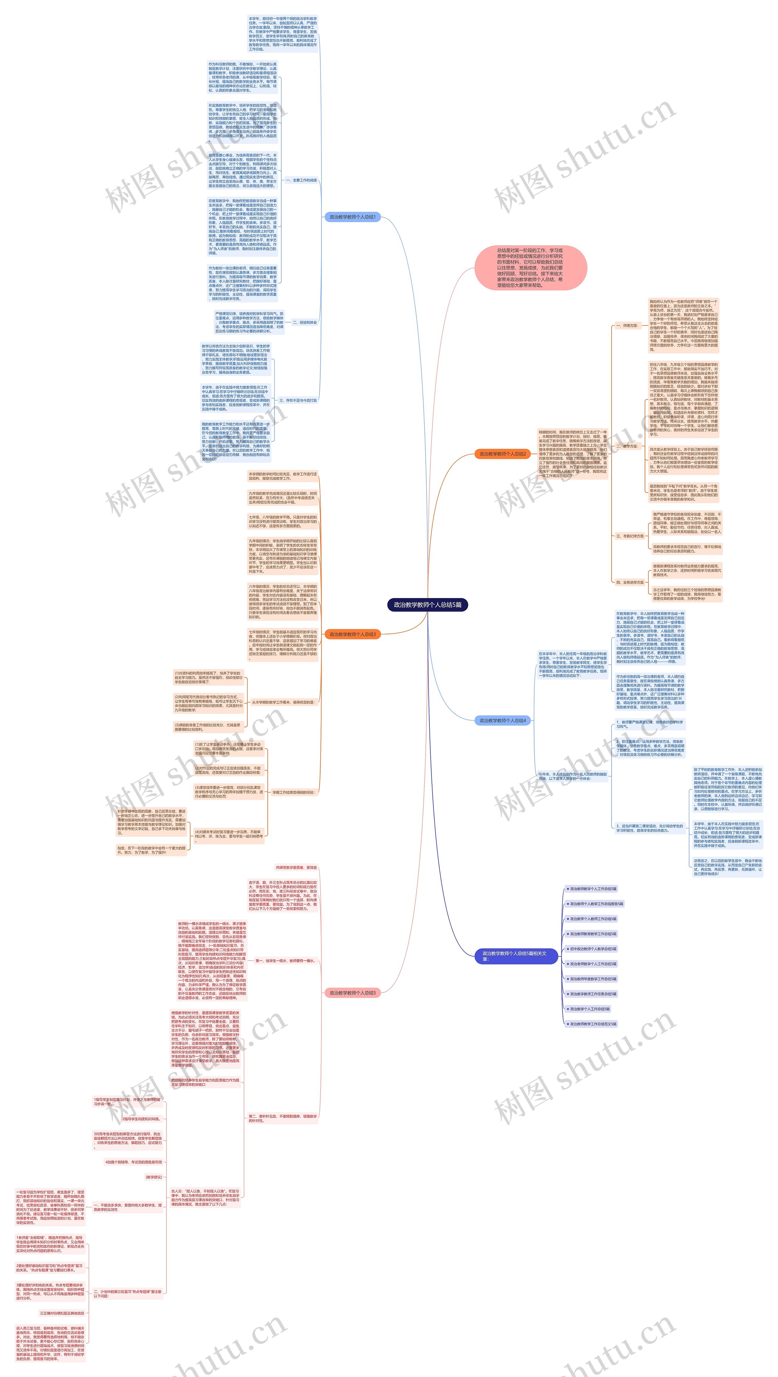 政治教学教师个人总结5篇思维导图