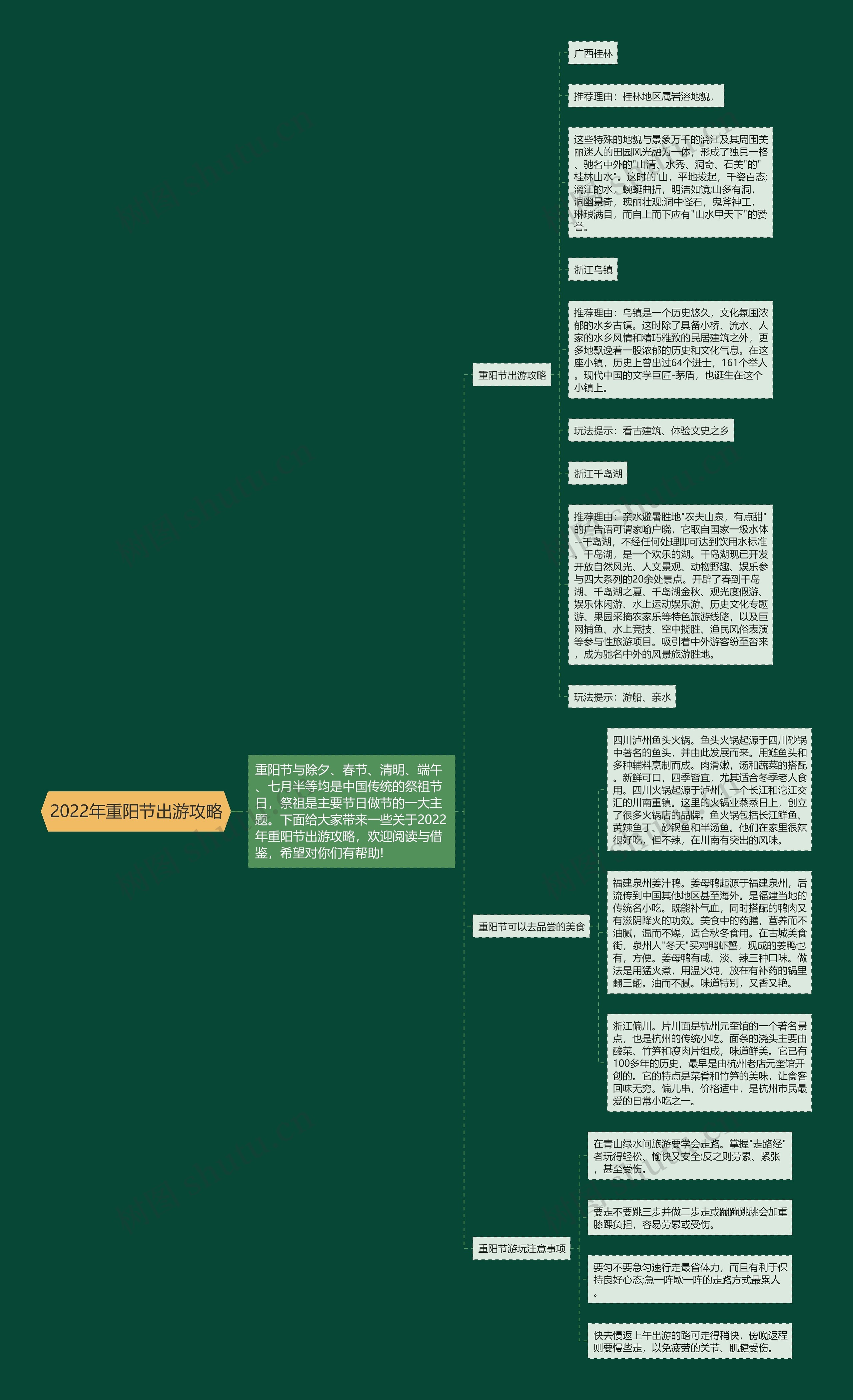 2022年重阳节出游攻略思维导图