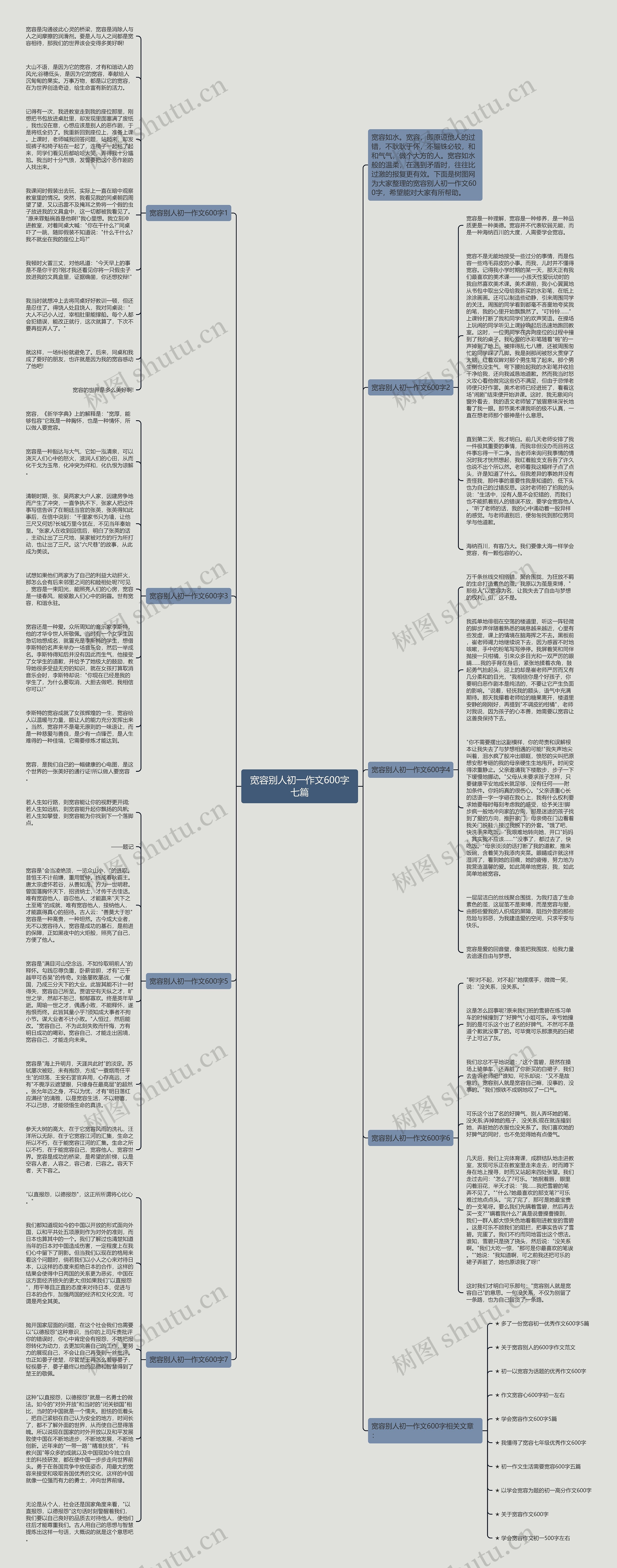 宽容别人初一作文600字七篇思维导图