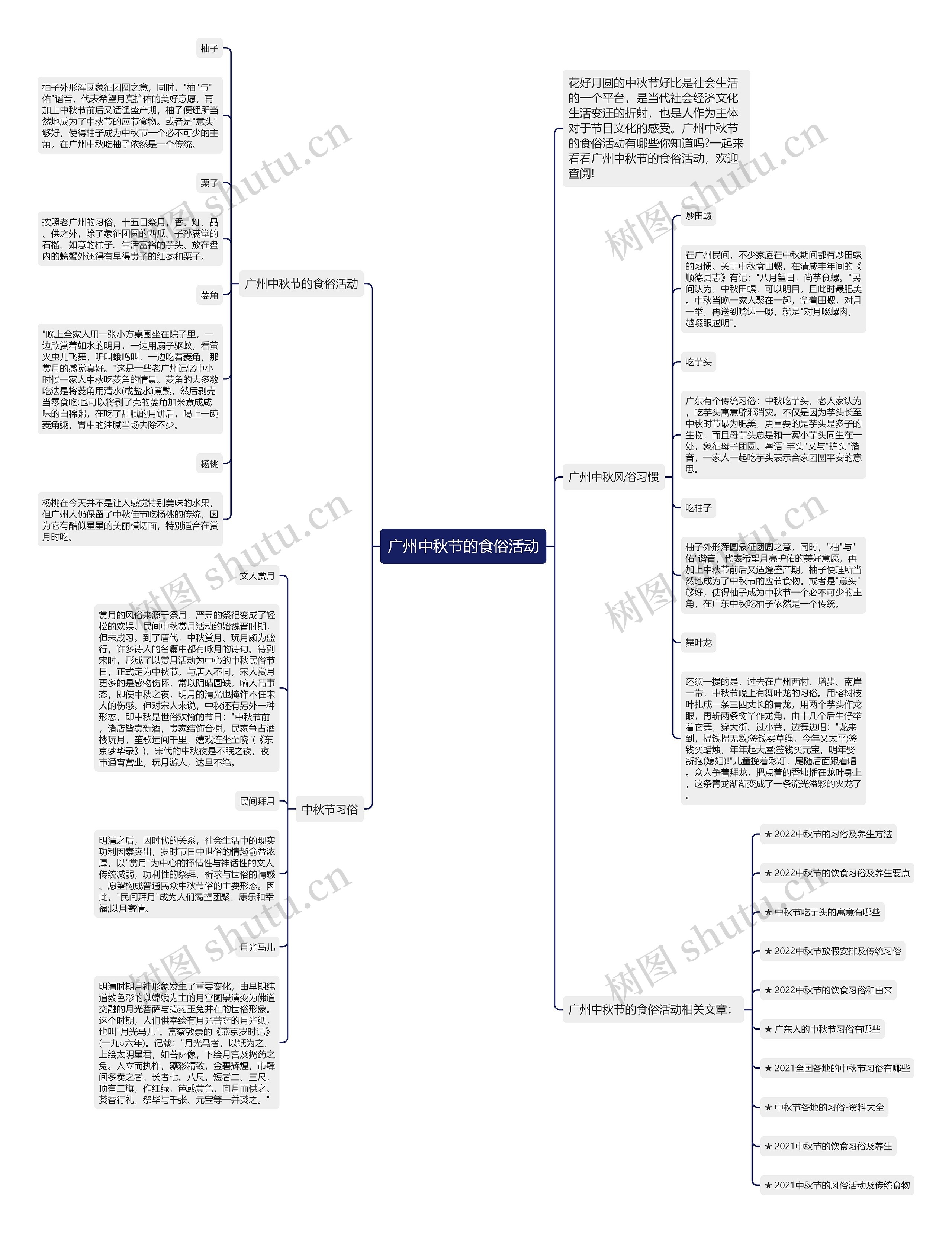 广州中秋节的食俗活动思维导图