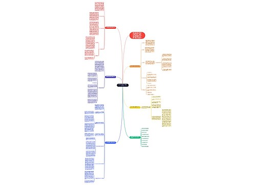 中学数学课堂教学的错误教学反思思维导图