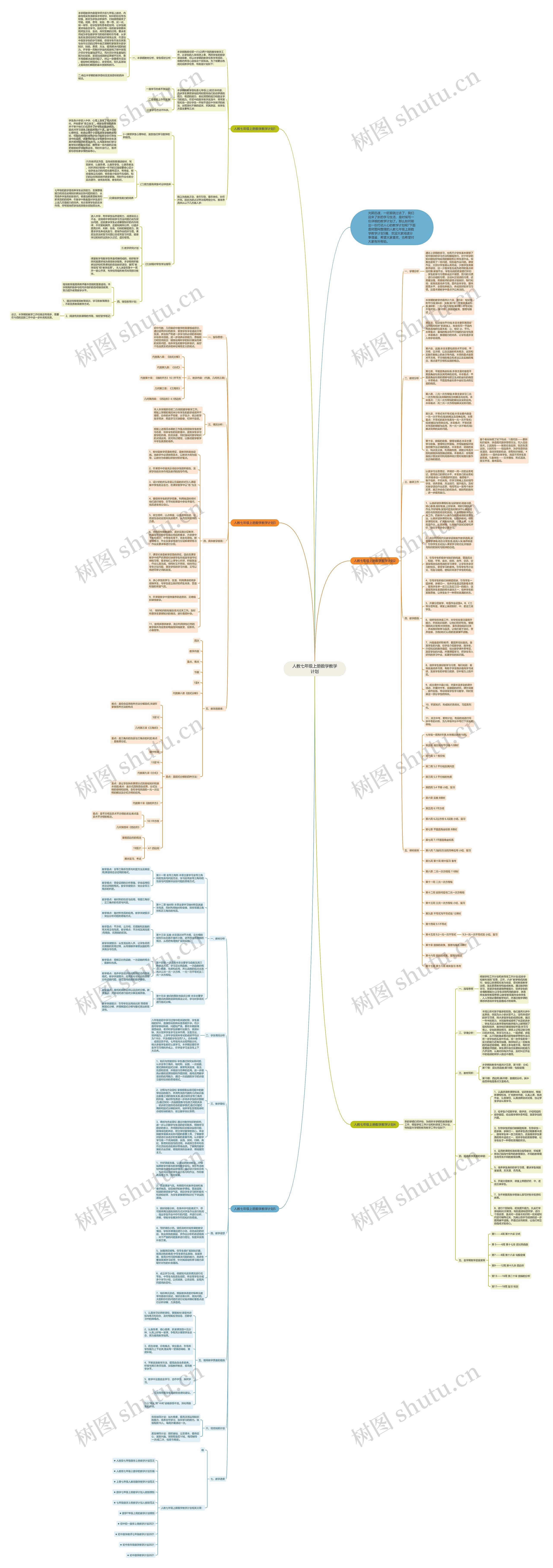 人教七年级上册数学教学计划思维导图