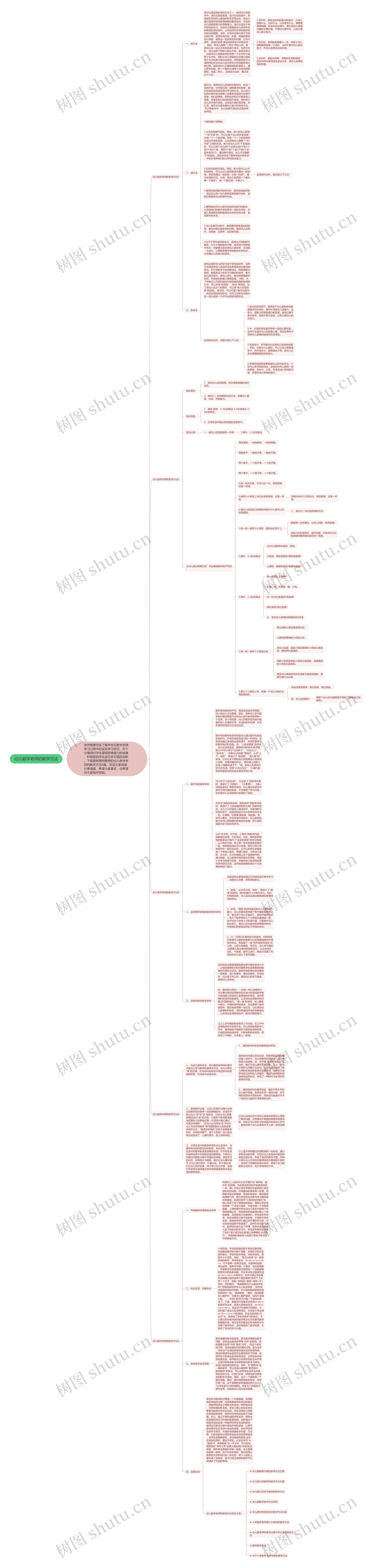 幼儿数学老师的教学方法思维导图