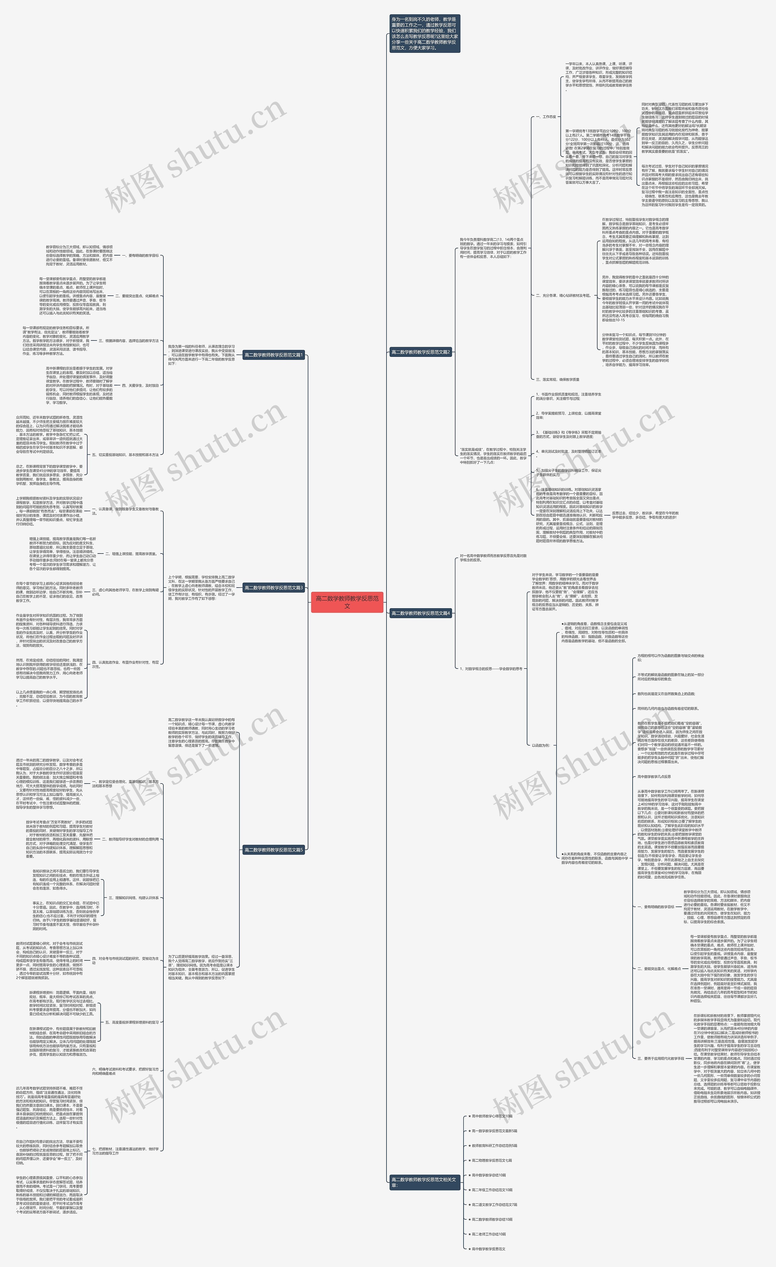 高二数学教师教学反思范文思维导图