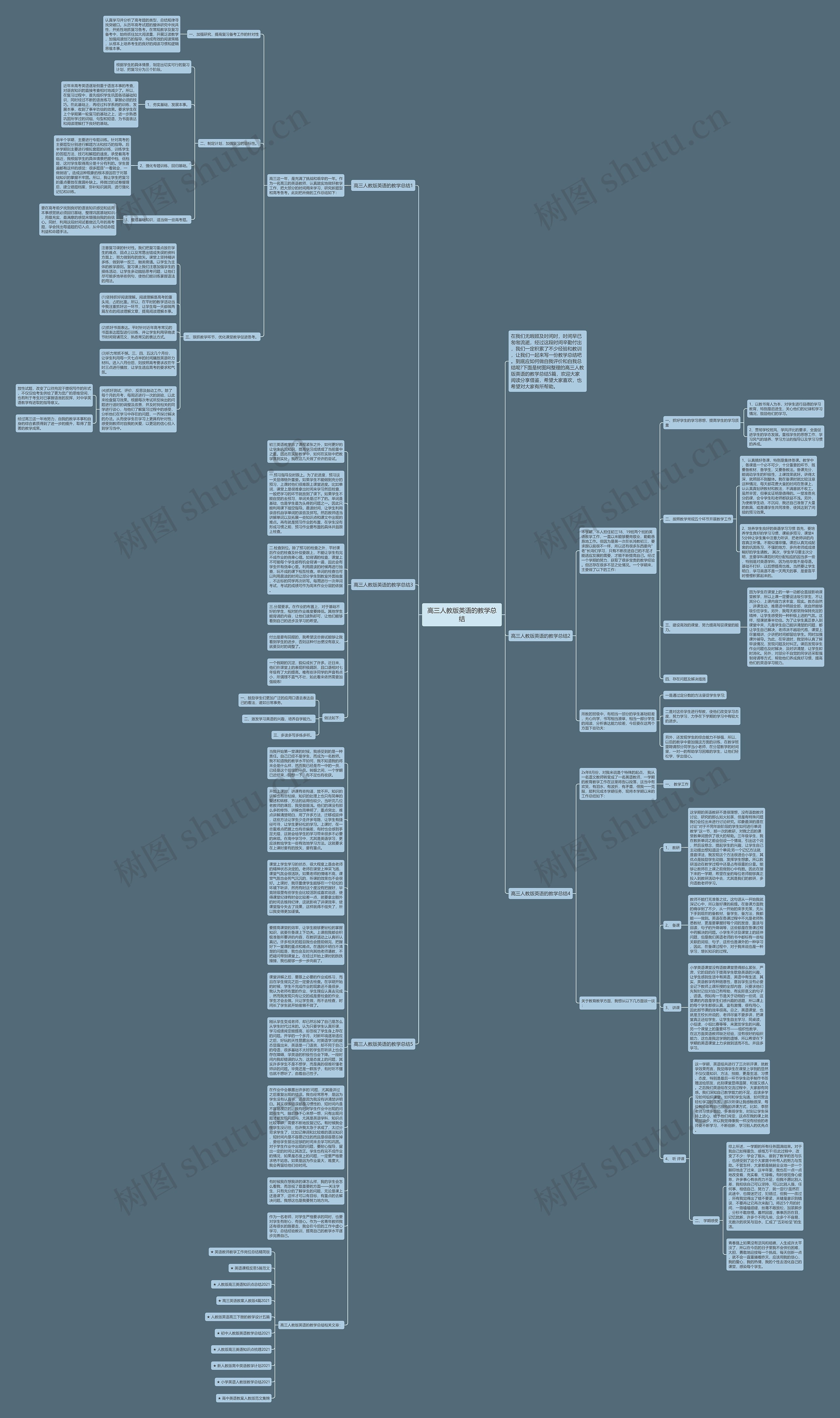 高三人教版英语的教学总结思维导图