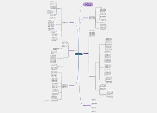 二年级上册数学教学总结5篇思维导图