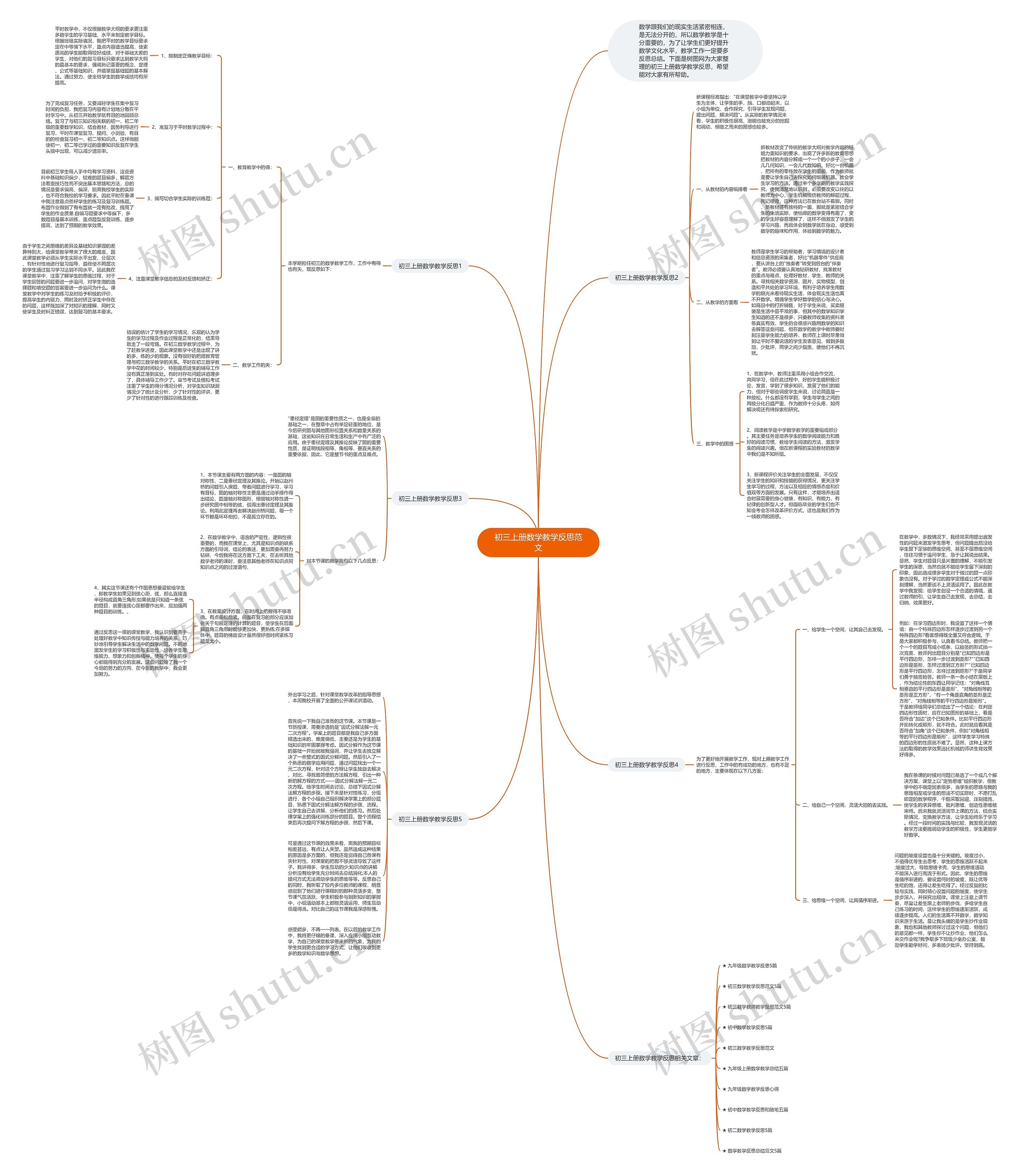 初三上册数学教学反思范文思维导图