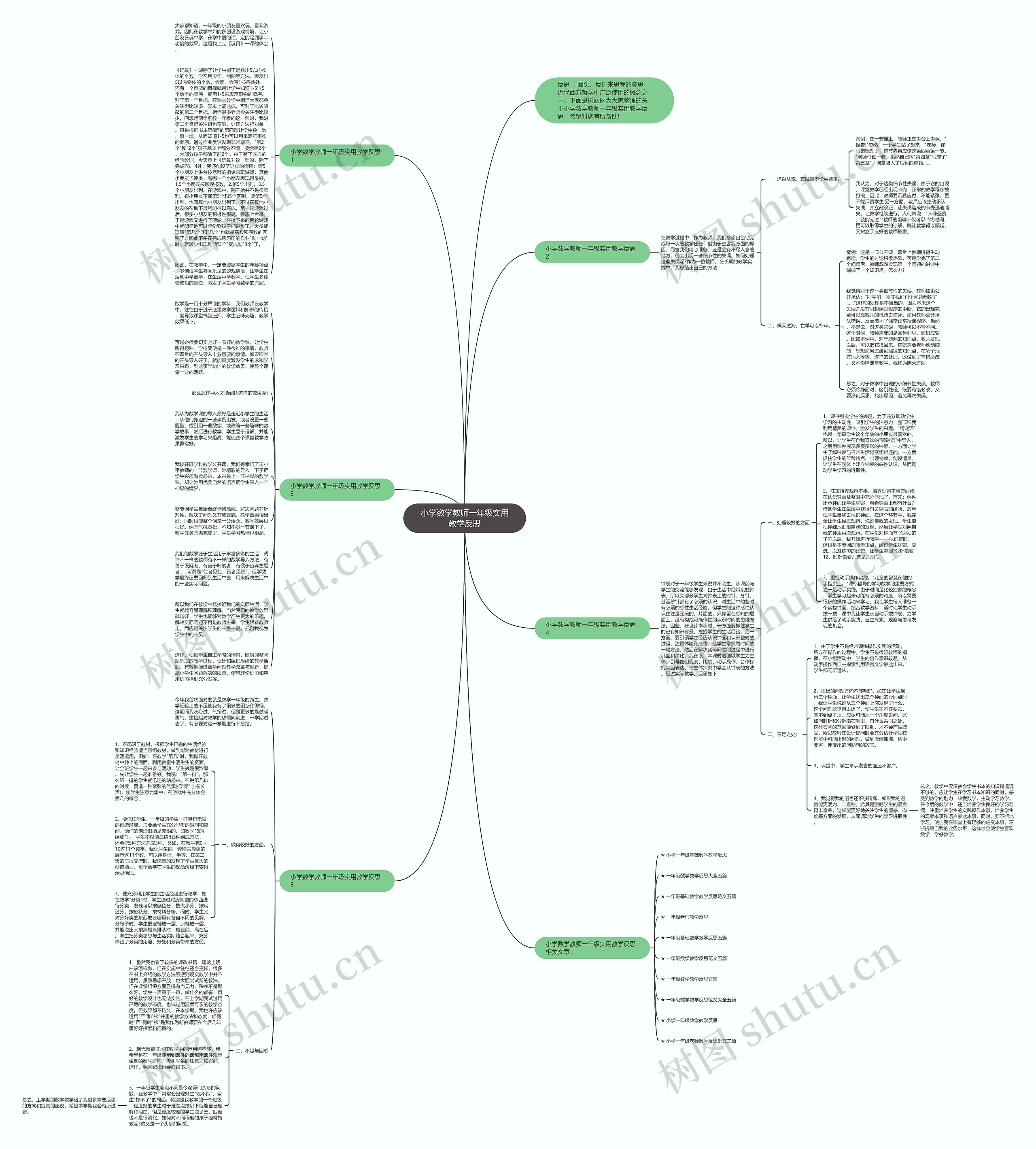 小学数学教师一年级实用教学反思思维导图