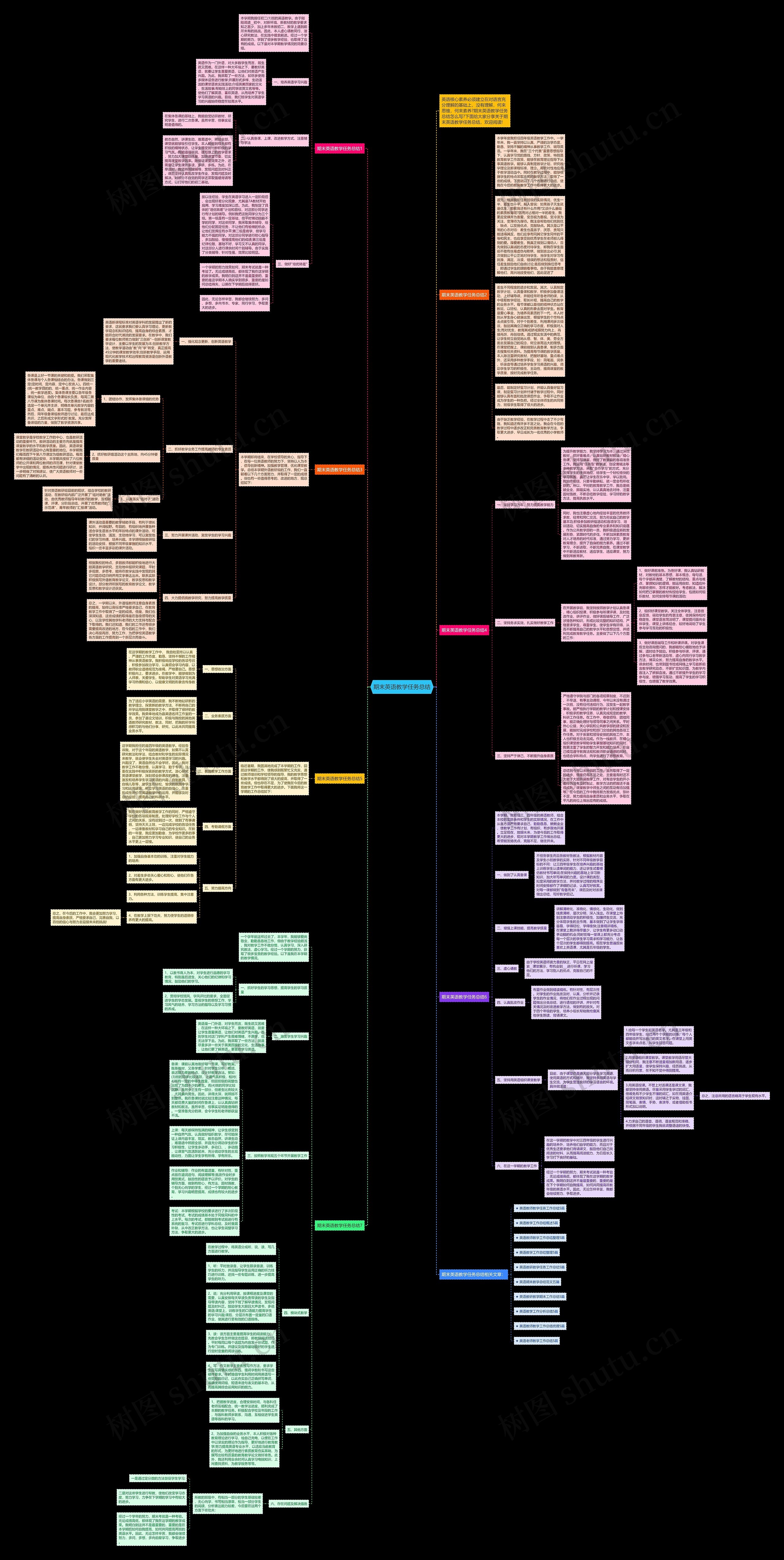 期末英语教学任务总结思维导图