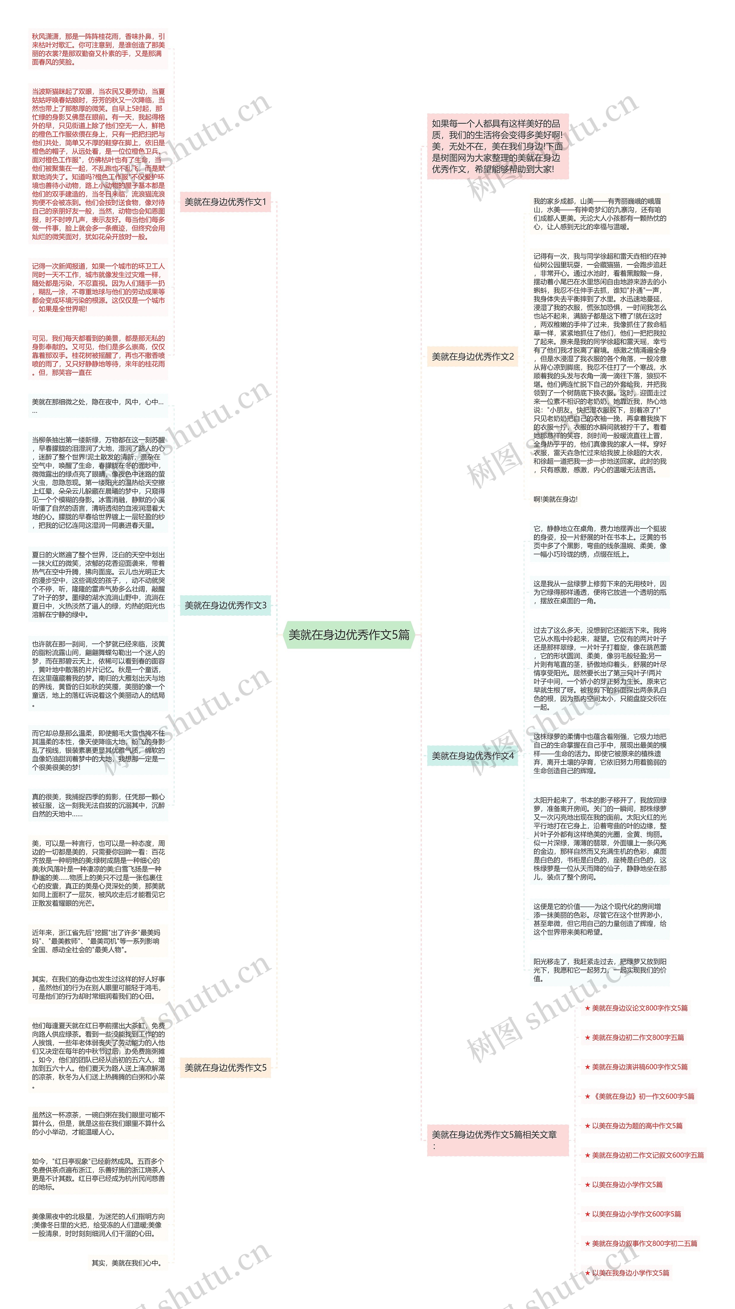 美就在身边优秀作文5篇思维导图