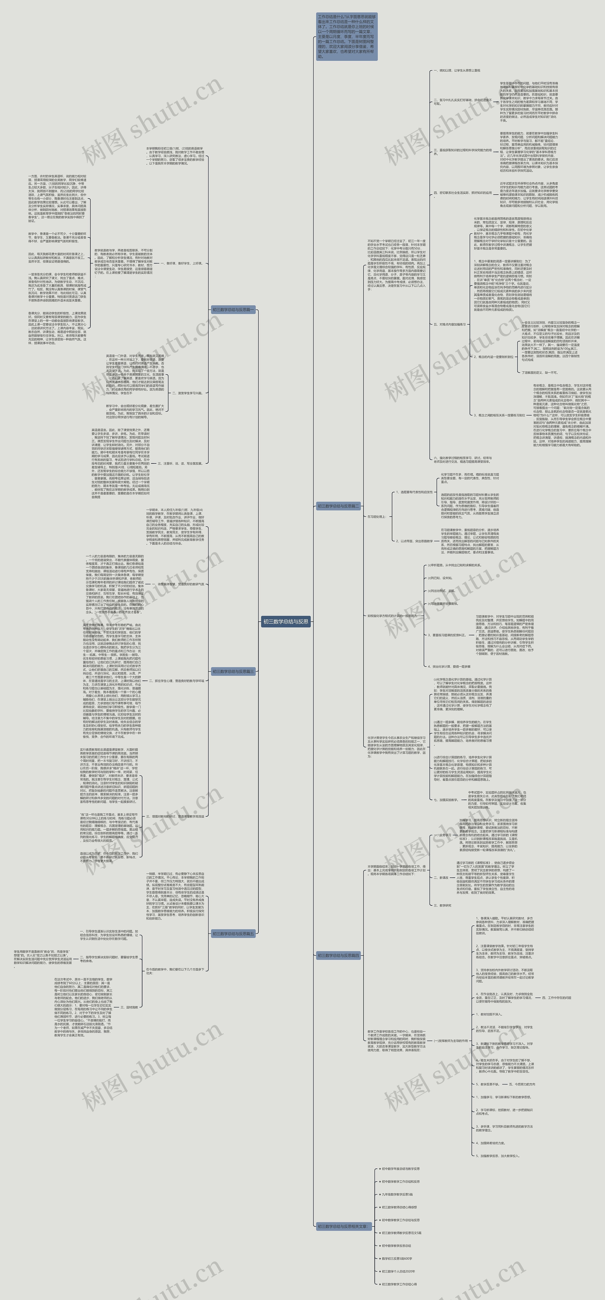 初三数学总结与反思思维导图