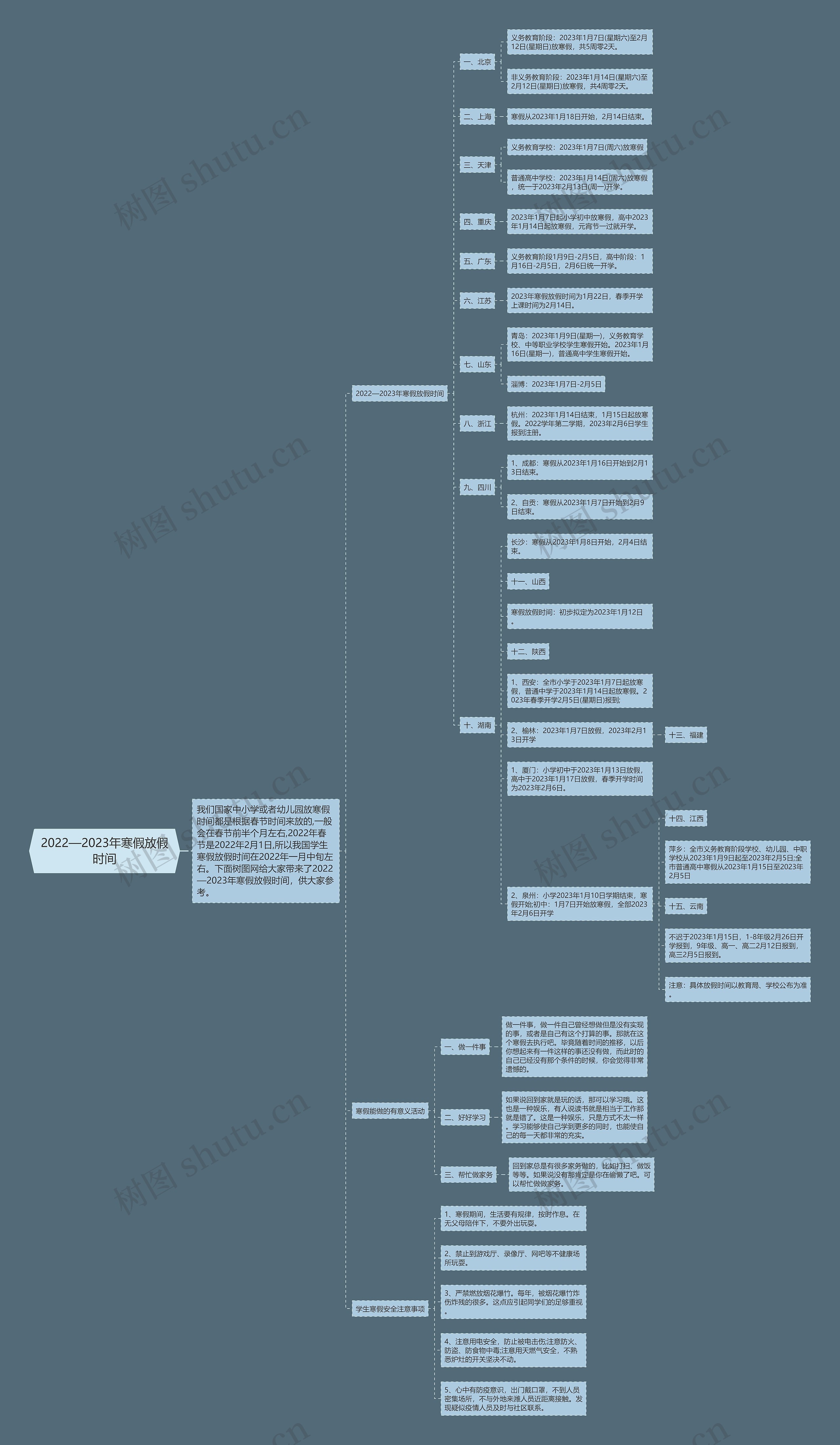 2022—2023年寒假放假时间思维导图