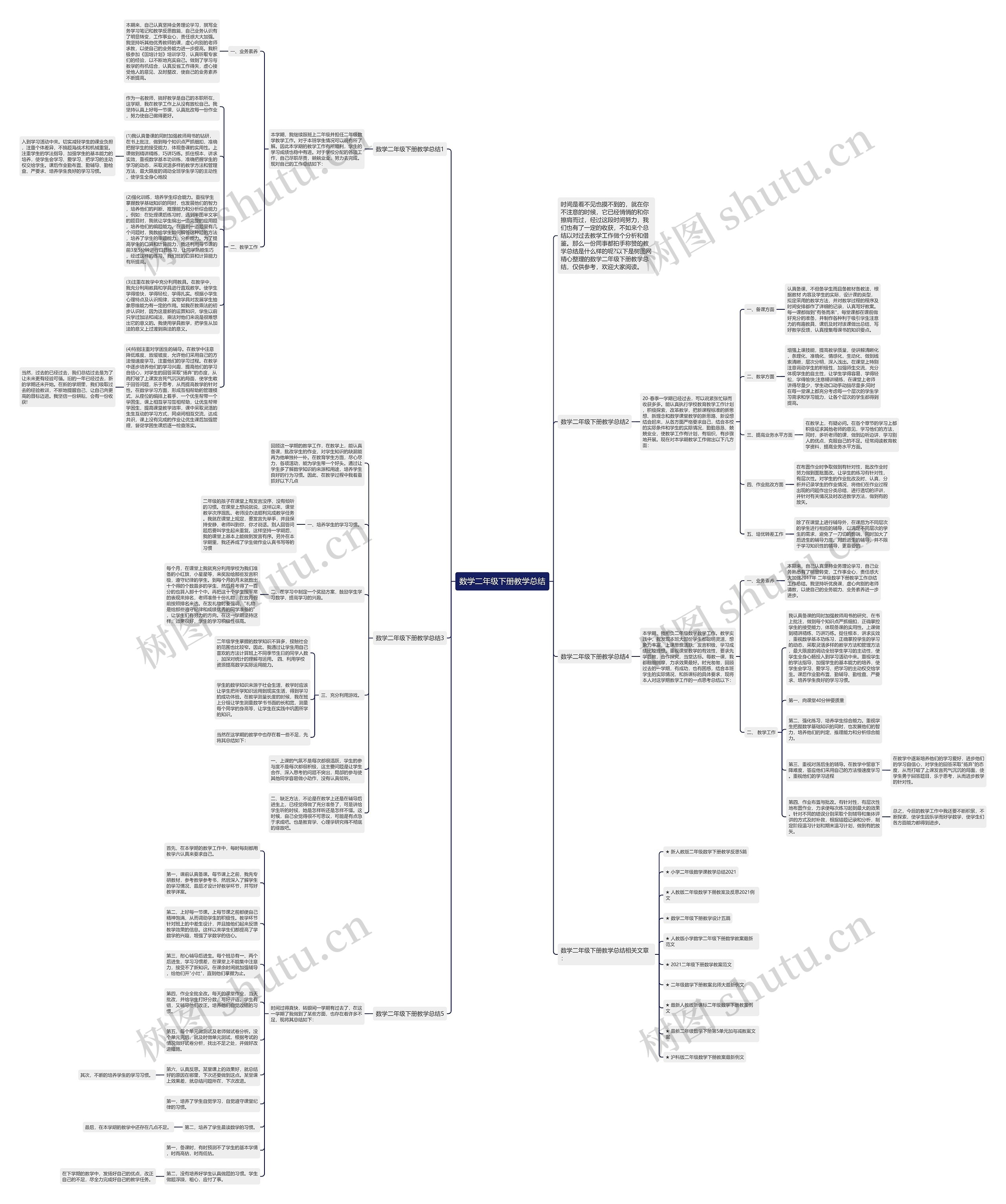 数学二年级下册教学总结思维导图