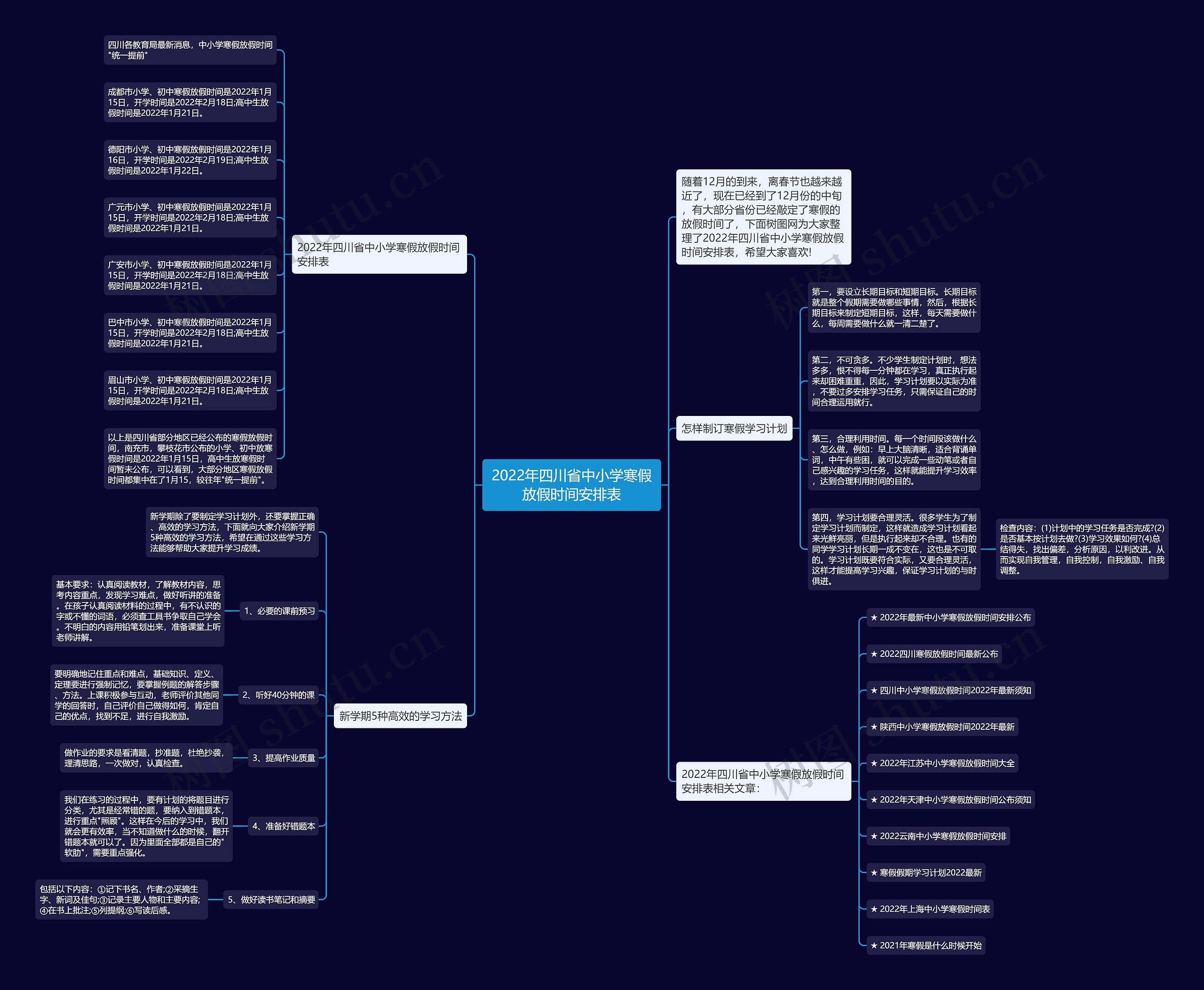 2022年四川省中小学寒假放假时间安排表思维导图