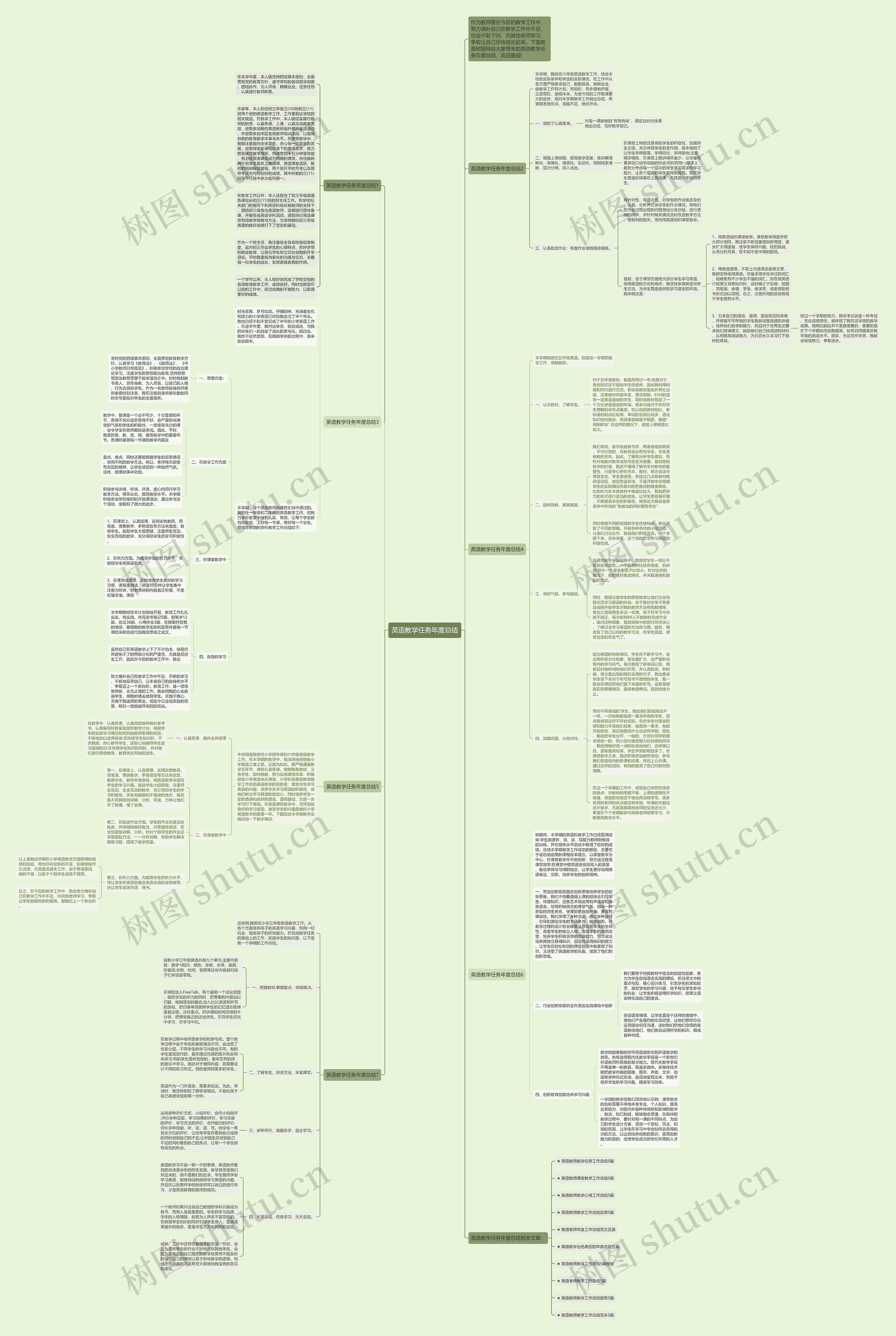 英语教学任务年度总结思维导图