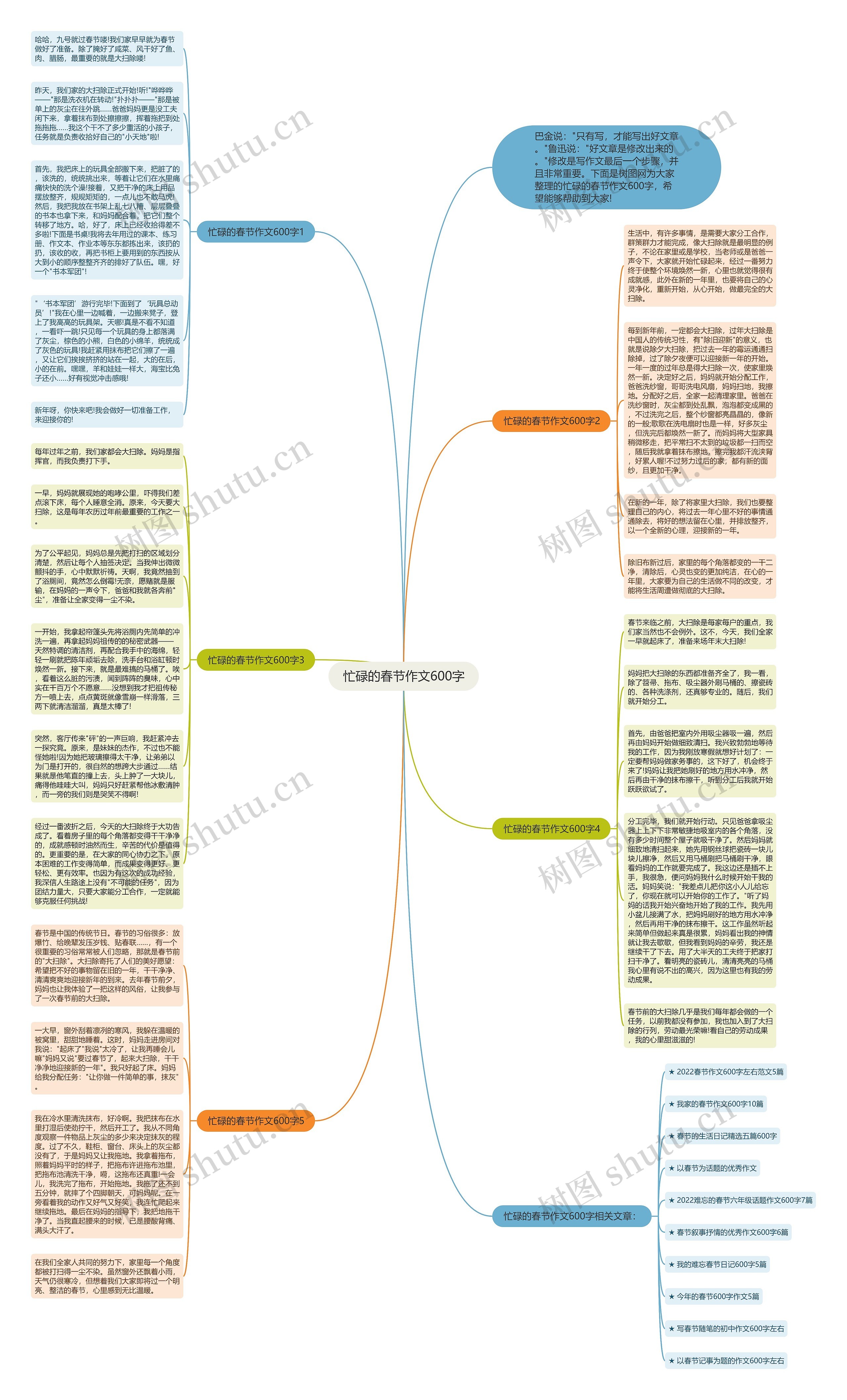 忙碌的春节作文600字思维导图