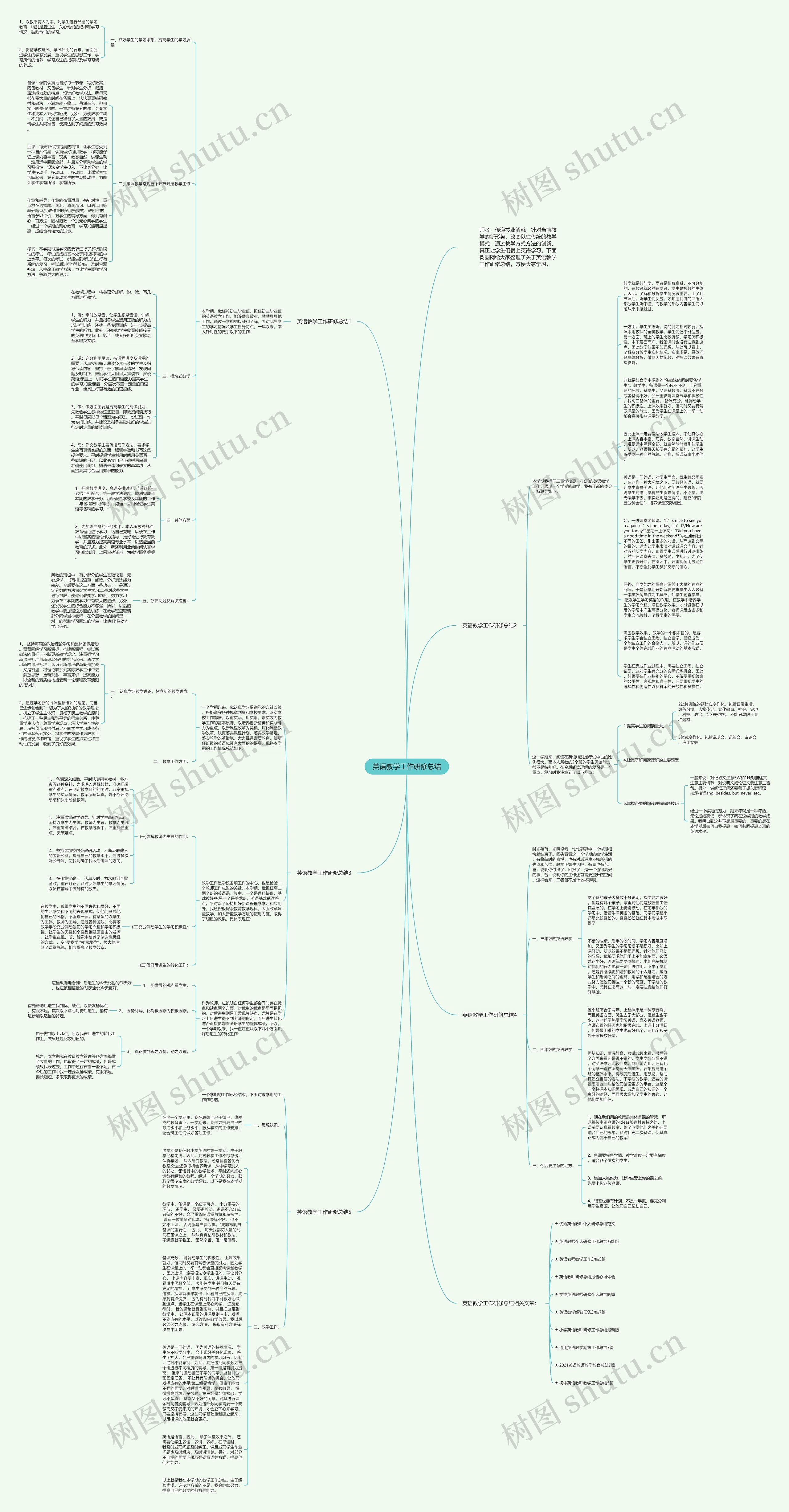 英语教学工作研修总结思维导图高清图 英语教学工作研修总结思维导图