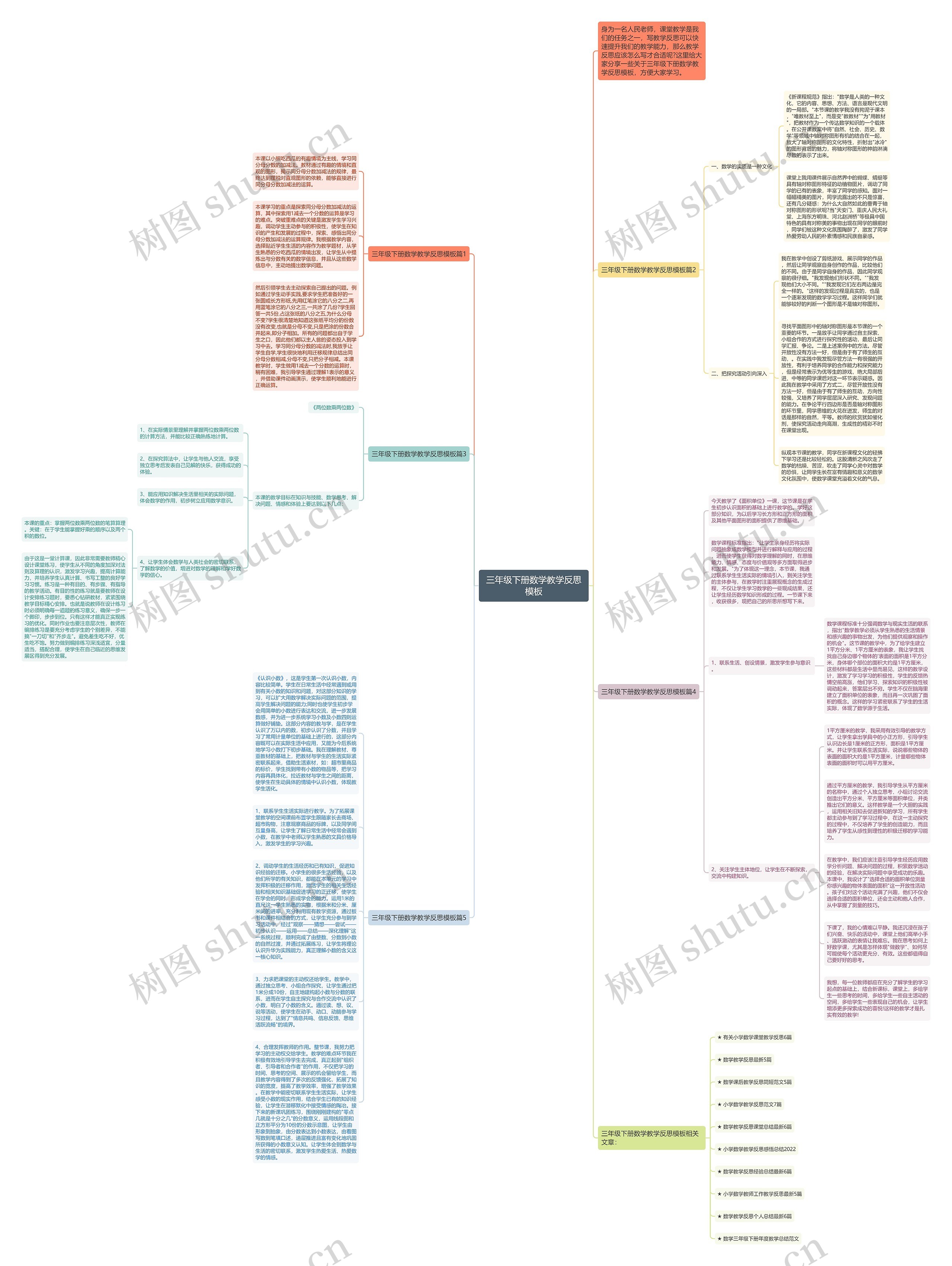 三年级下册数学教学反思思维导图
