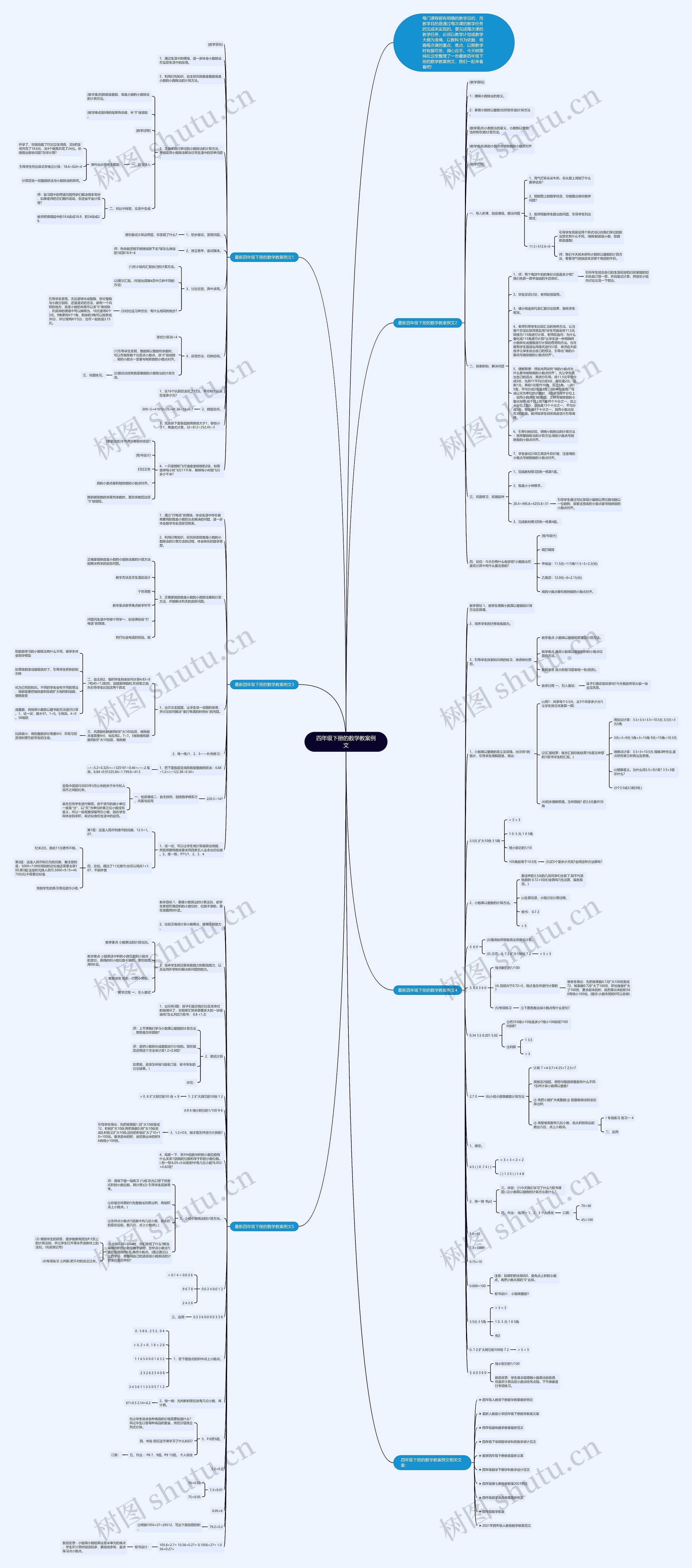 四年级下册的数学教案例文思维导图