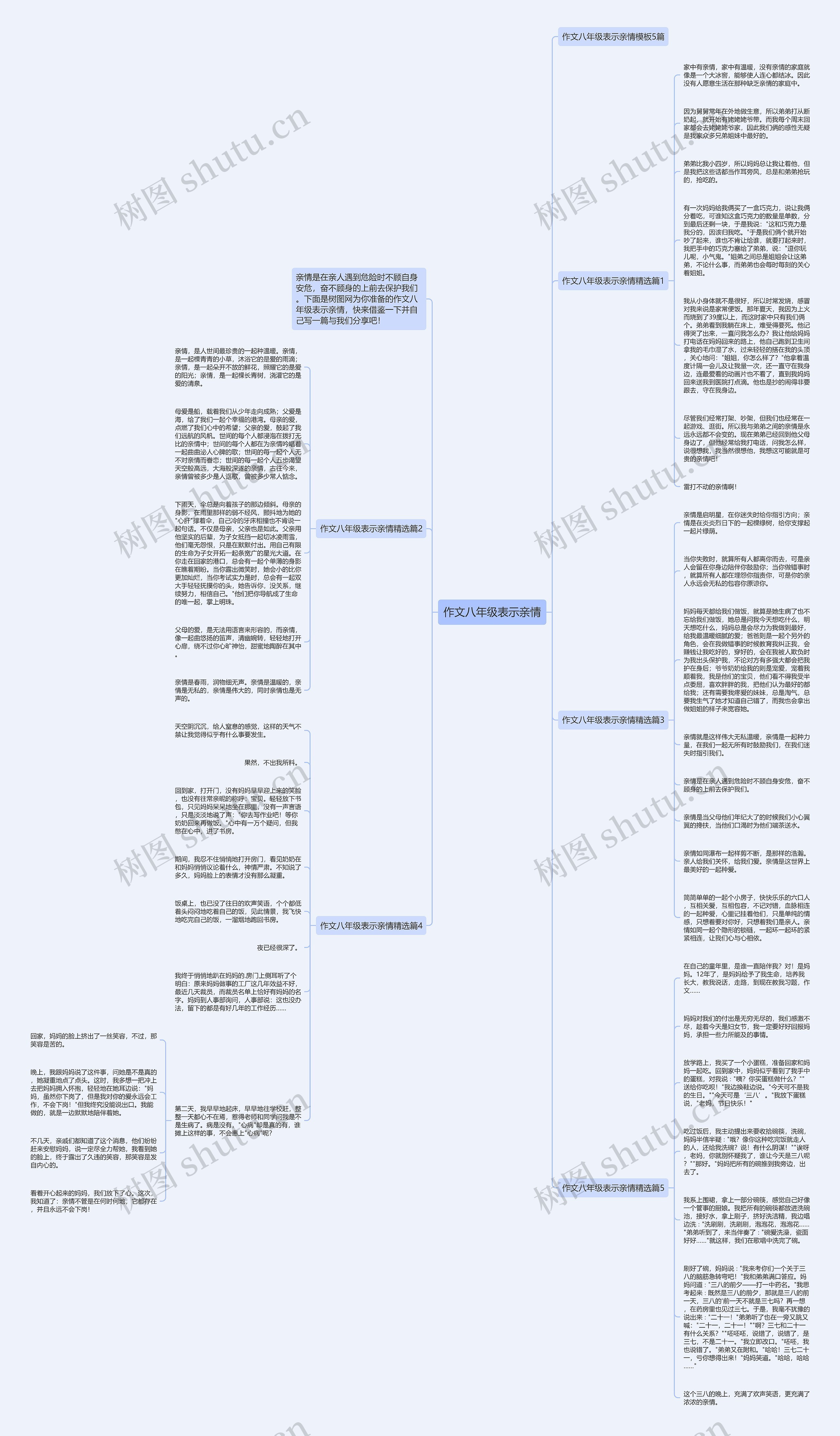 作文八年级表示亲情思维导图