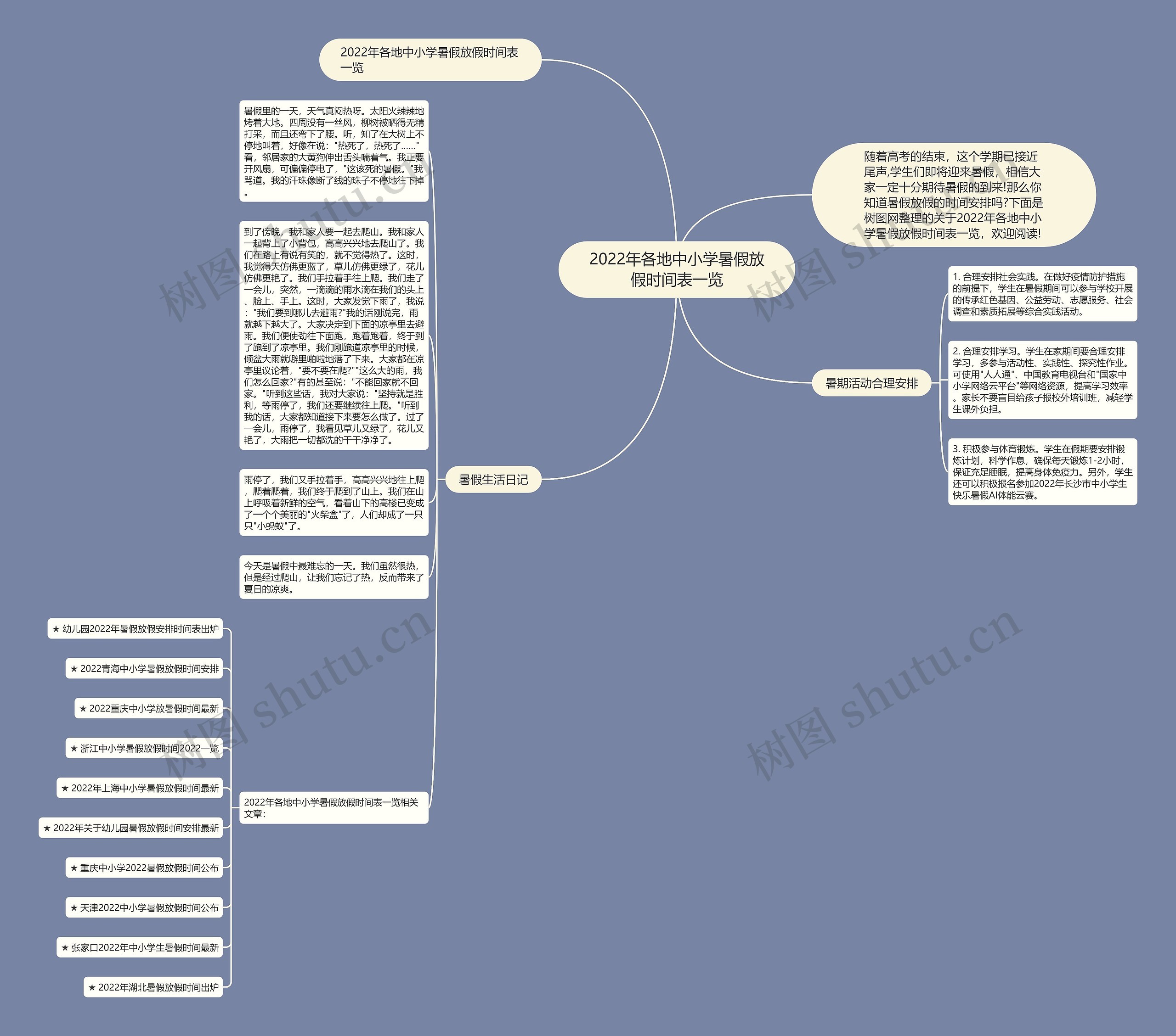 2022年各地中小学暑假放假时间表一览思维导图