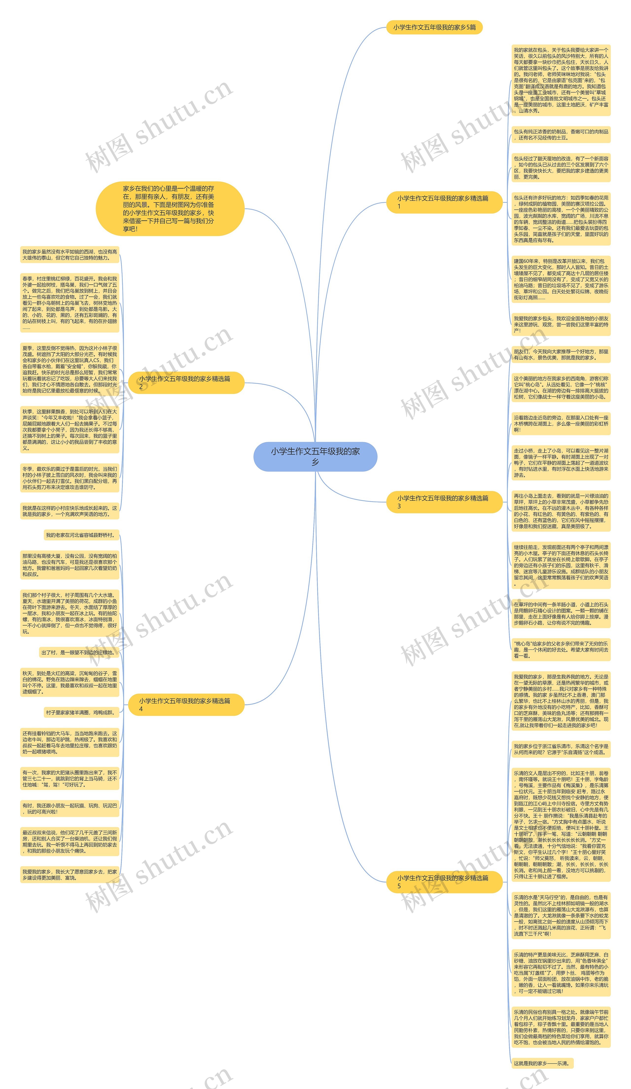 小学生作文五年级我的家乡思维导图