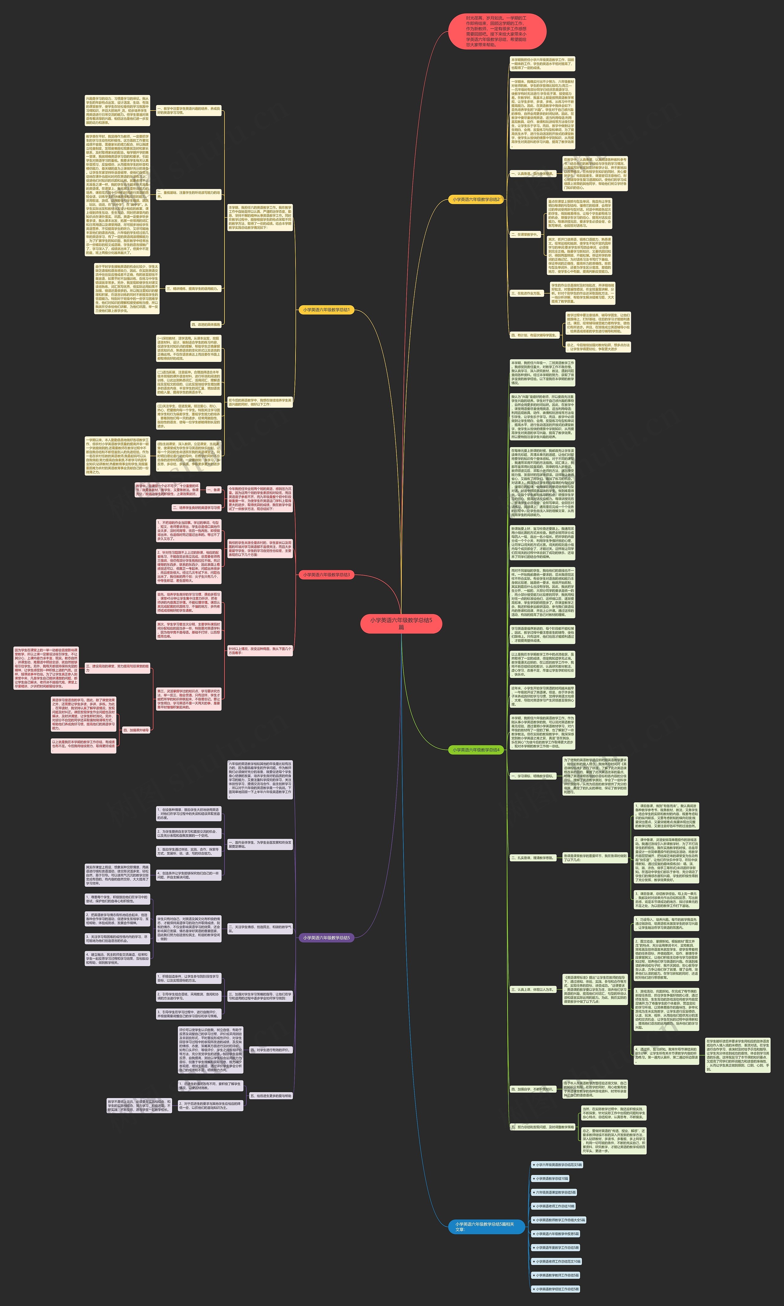 小学英语六年级教学总结5篇思维导图