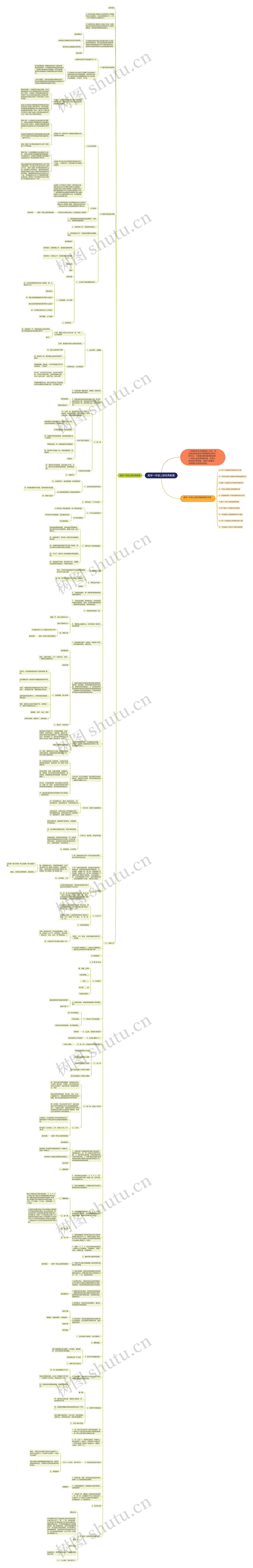 数学一年级上册优秀教案思维导图