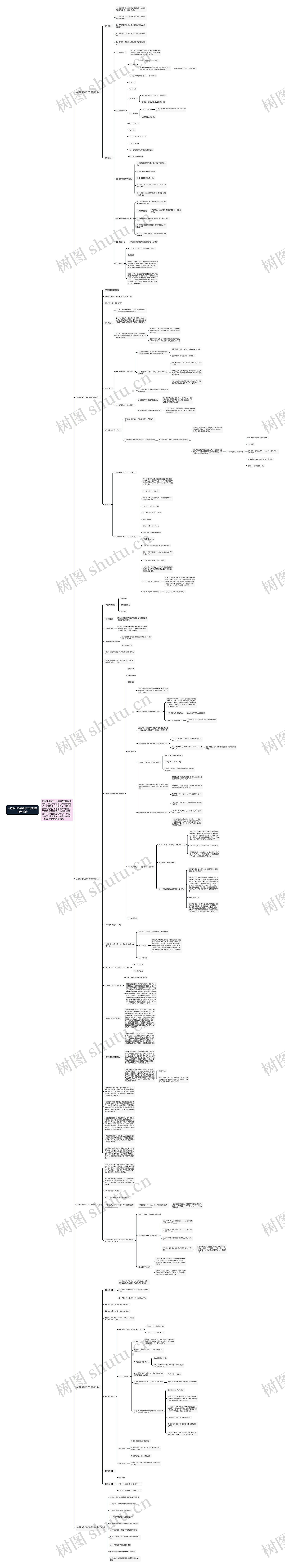 人教版1年级数学下学期的教学设计思维导图