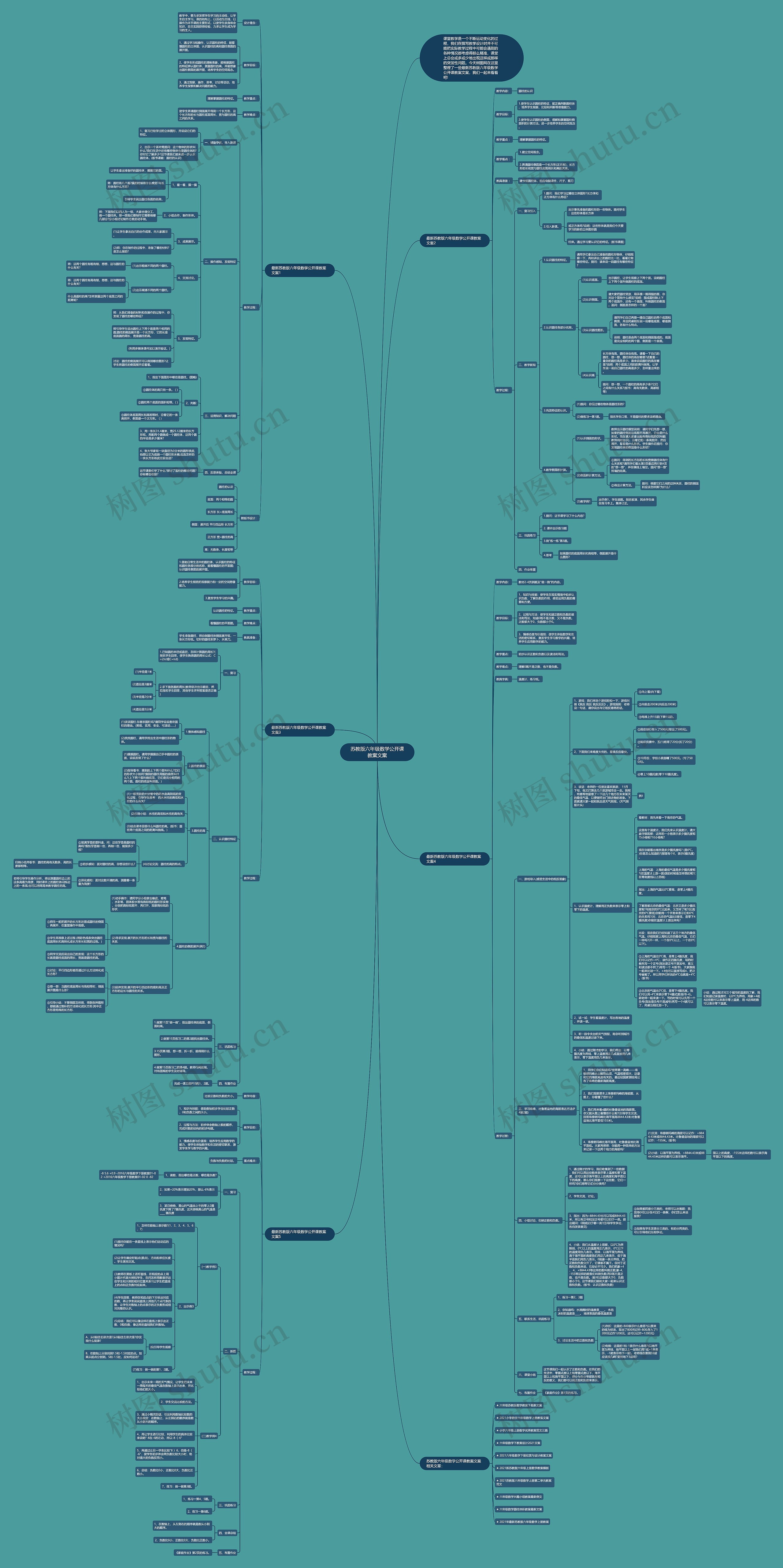 苏教版六年级数学公开课教案文案思维导图