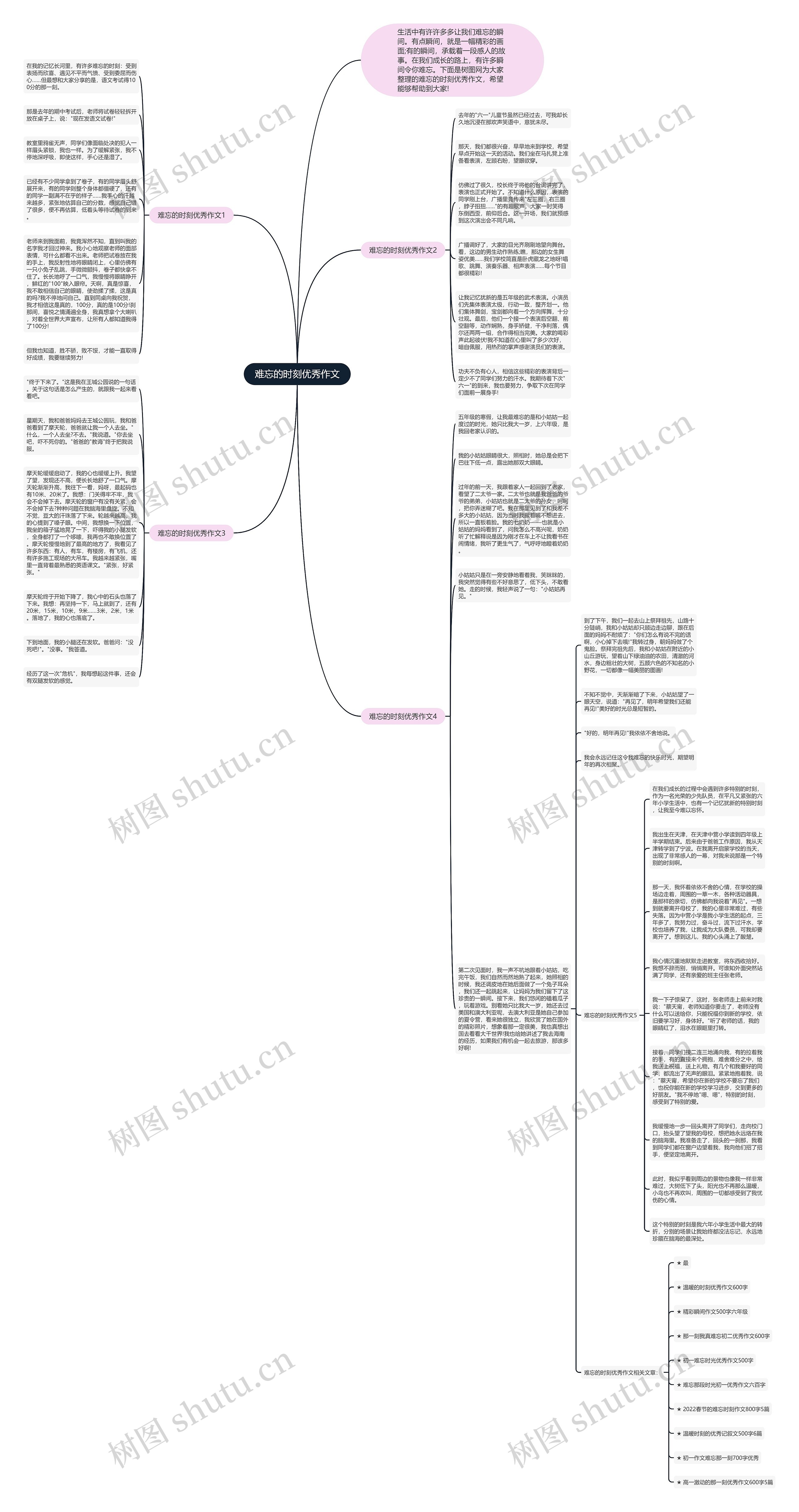 难忘的时刻优秀作文思维导图