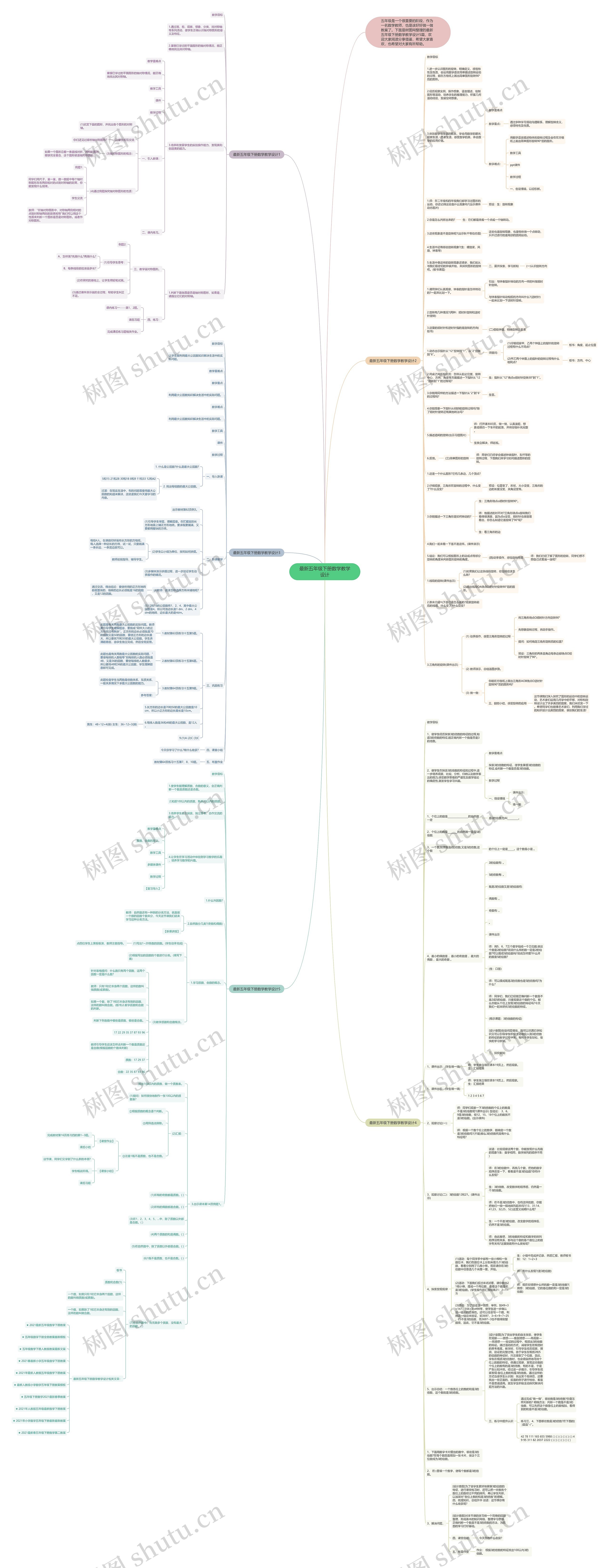 最新五年级下册数学教学设计思维导图