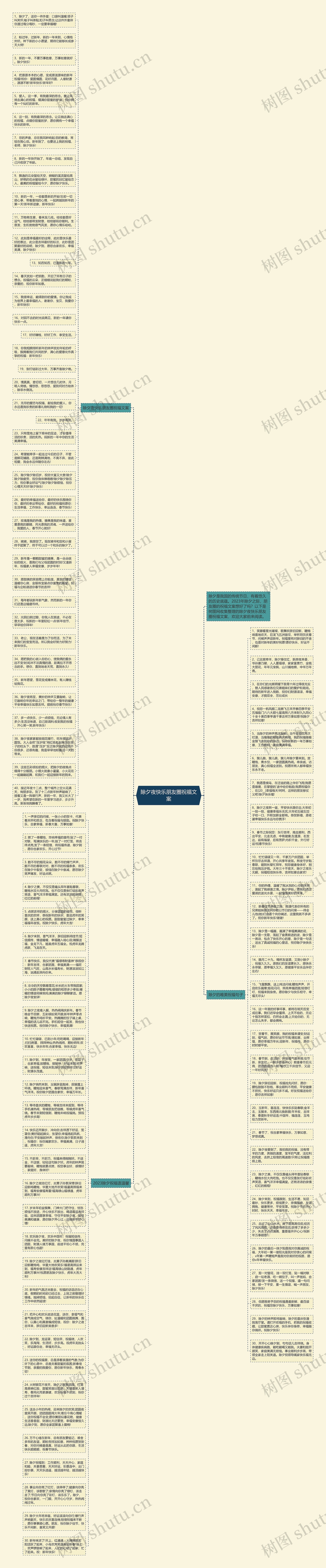 除夕夜快乐朋友圈祝福文案思维导图