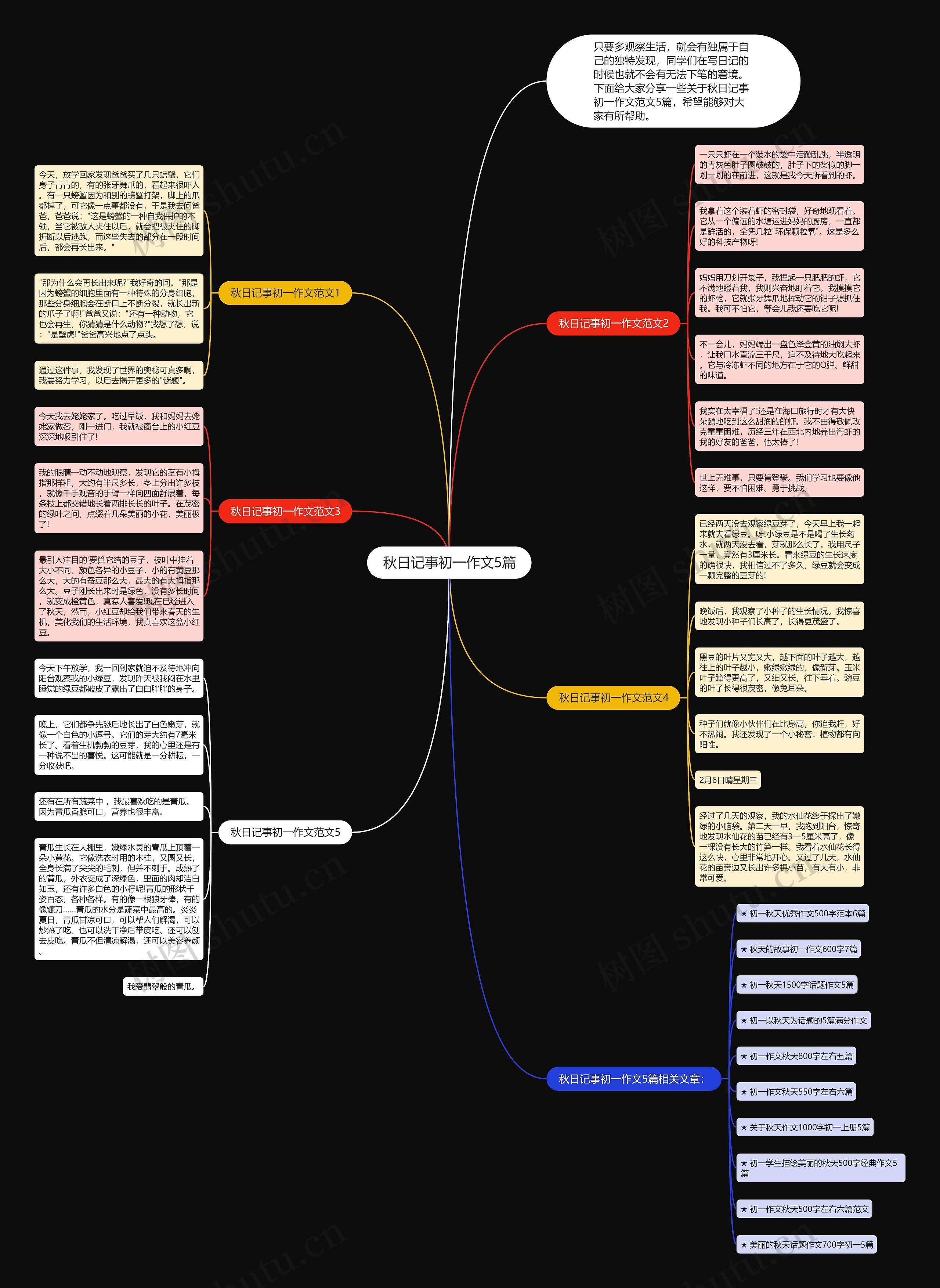 秋日记事初一作文5篇思维导图