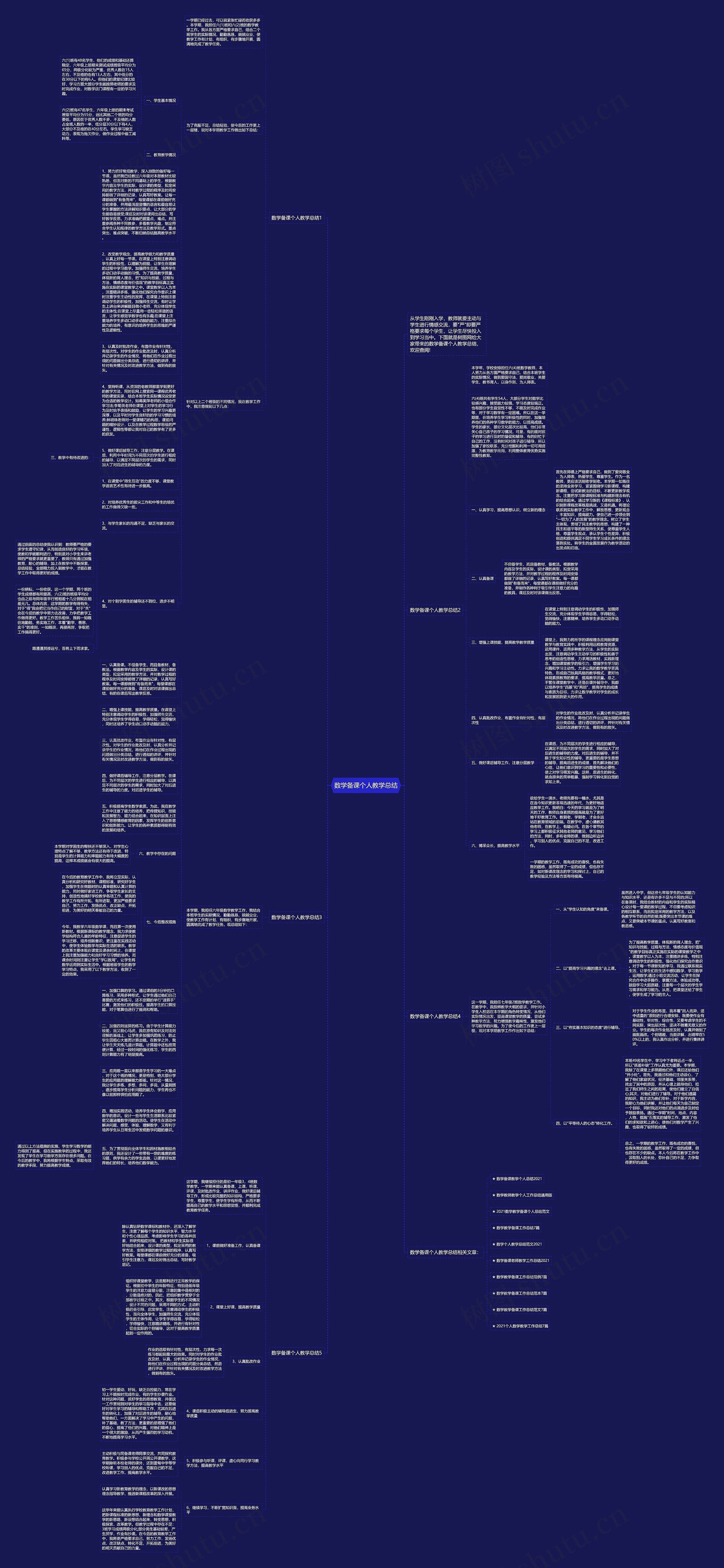 数学备课个人教学总结思维导图