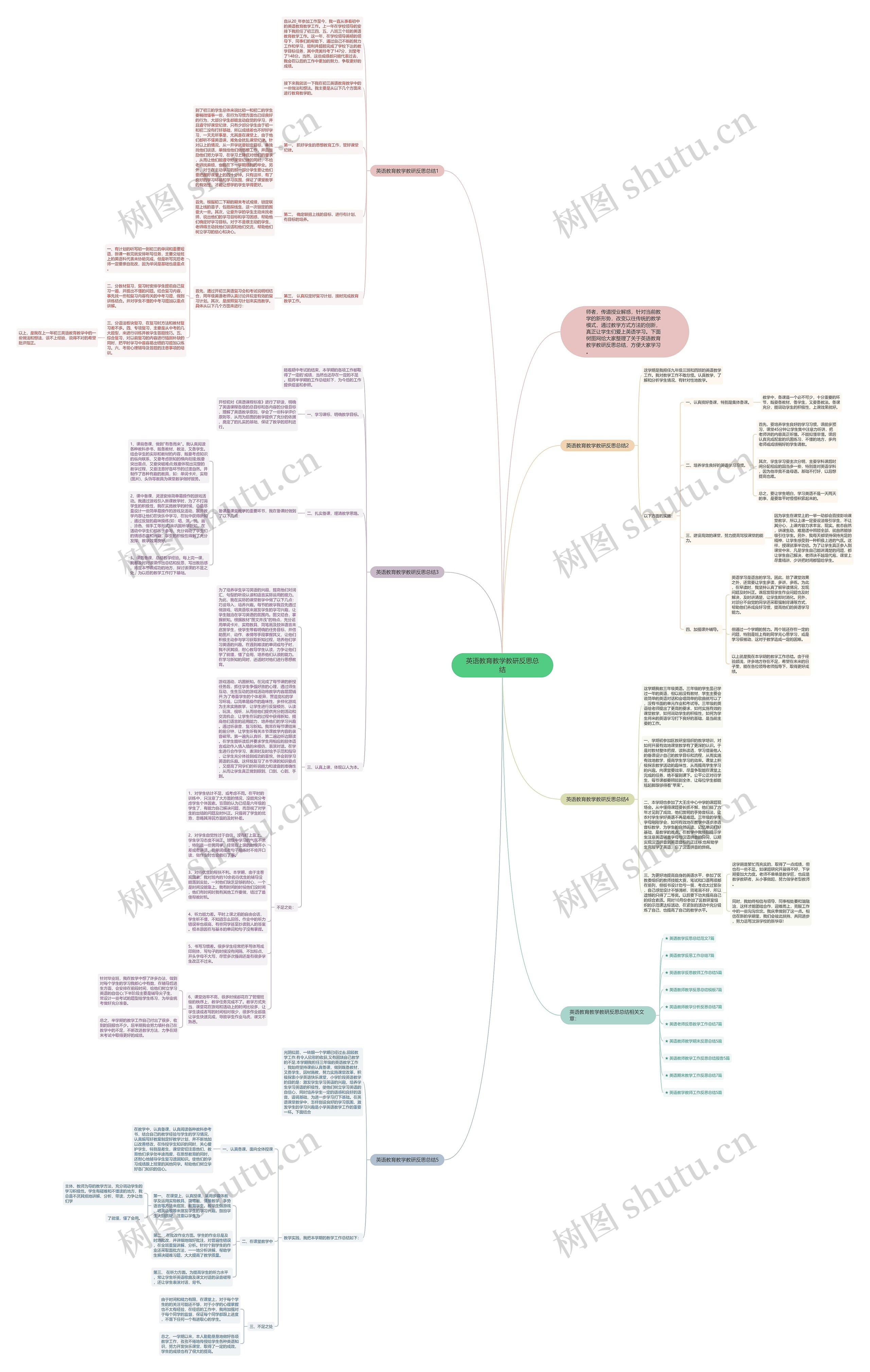 英语教育教学教研反思总结思维导图
