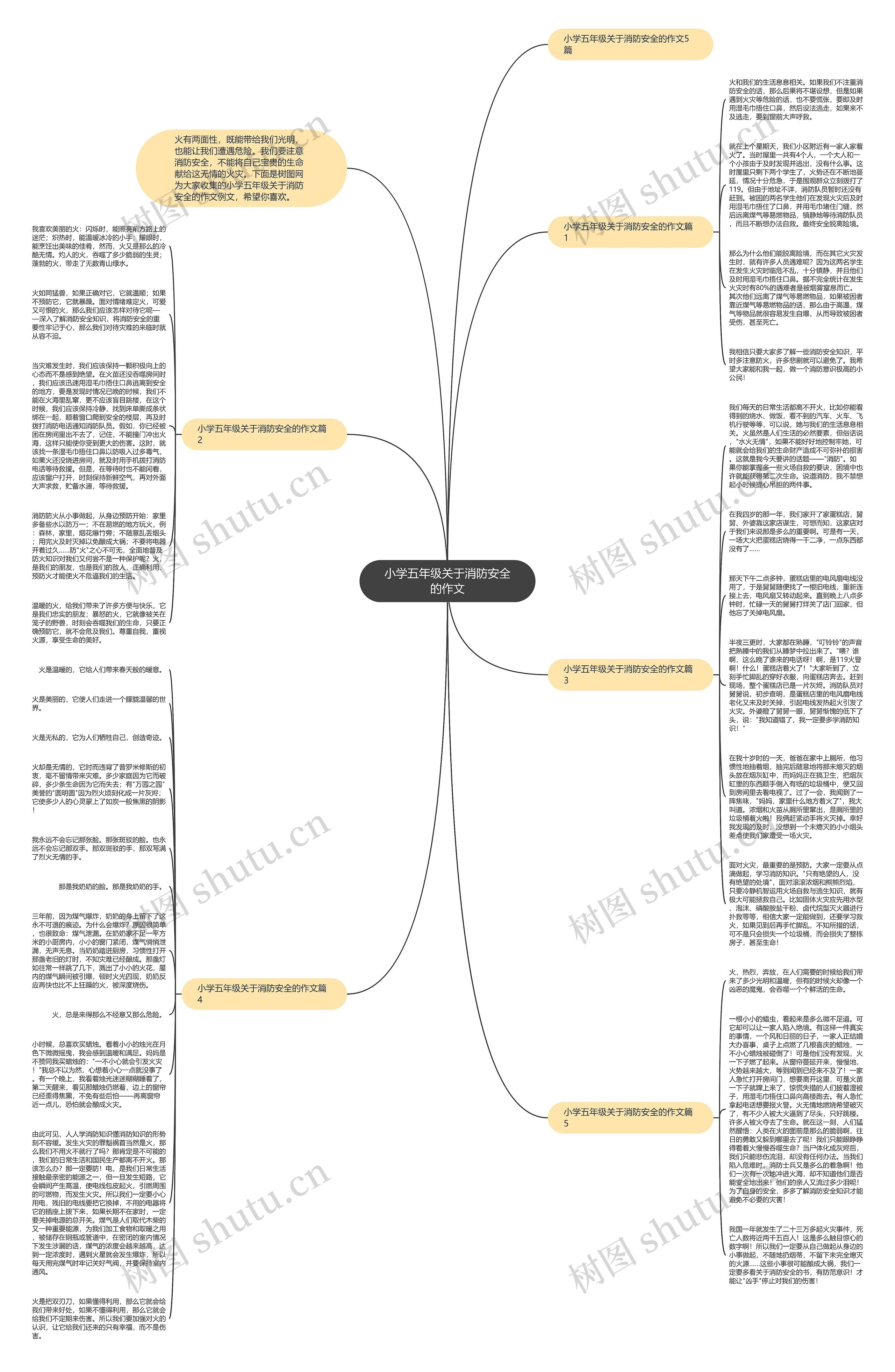 小学五年级关于消防安全的作文思维导图