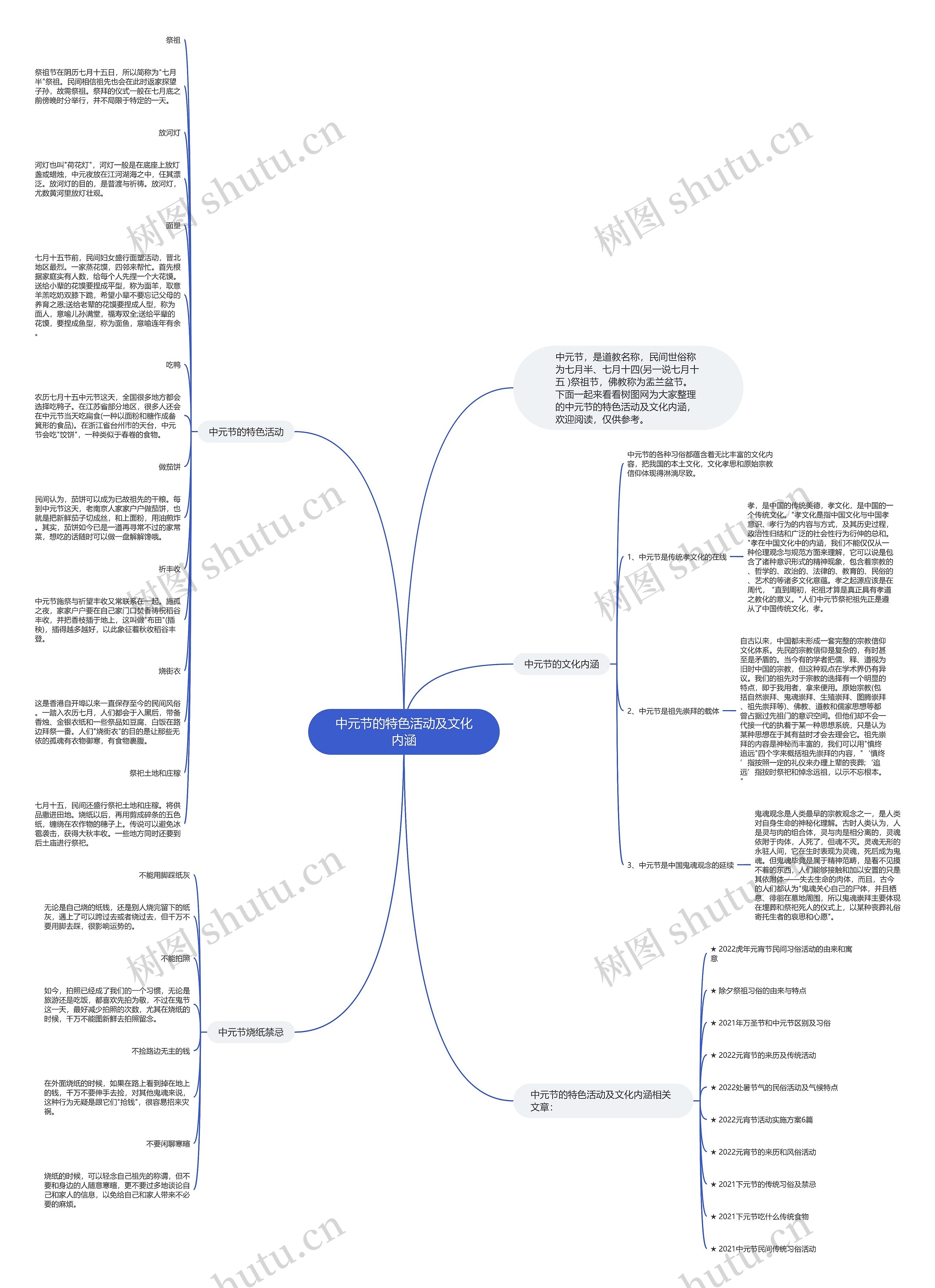 中元节的特色活动及文化内涵思维导图
