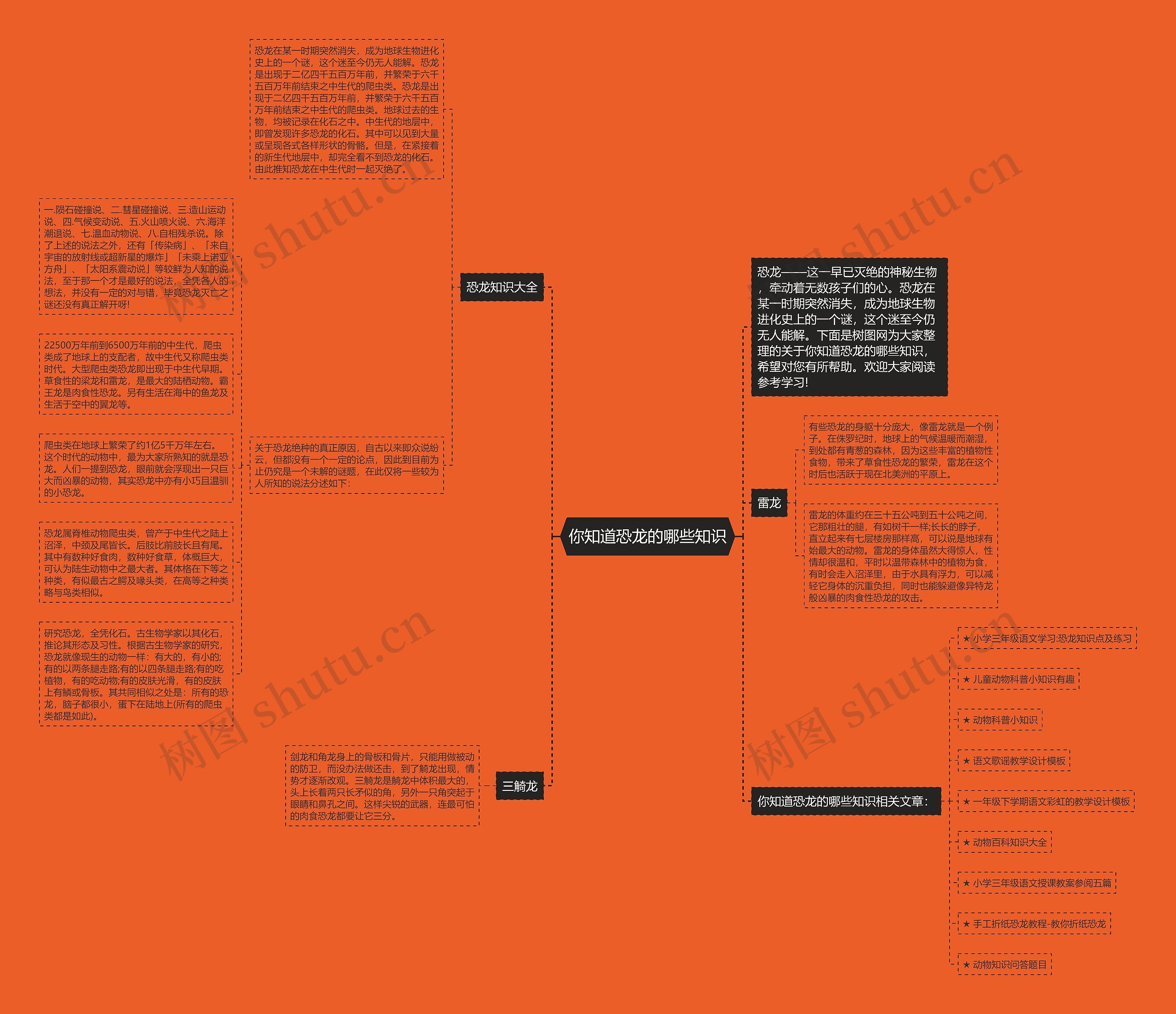 你知道恐龙的哪些知识思维导图