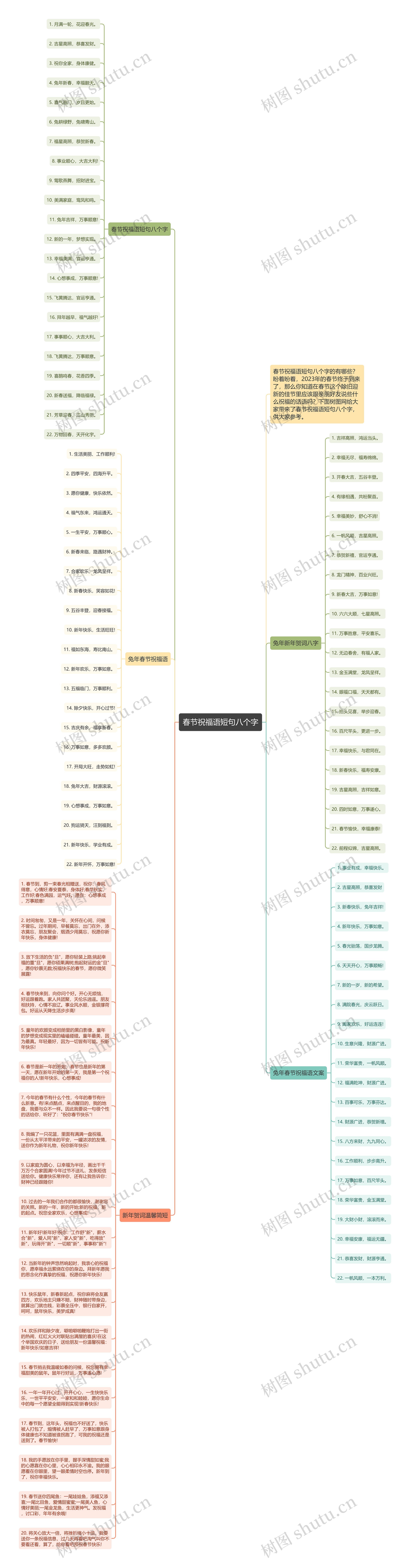 春节祝福语短句八个字思维导图