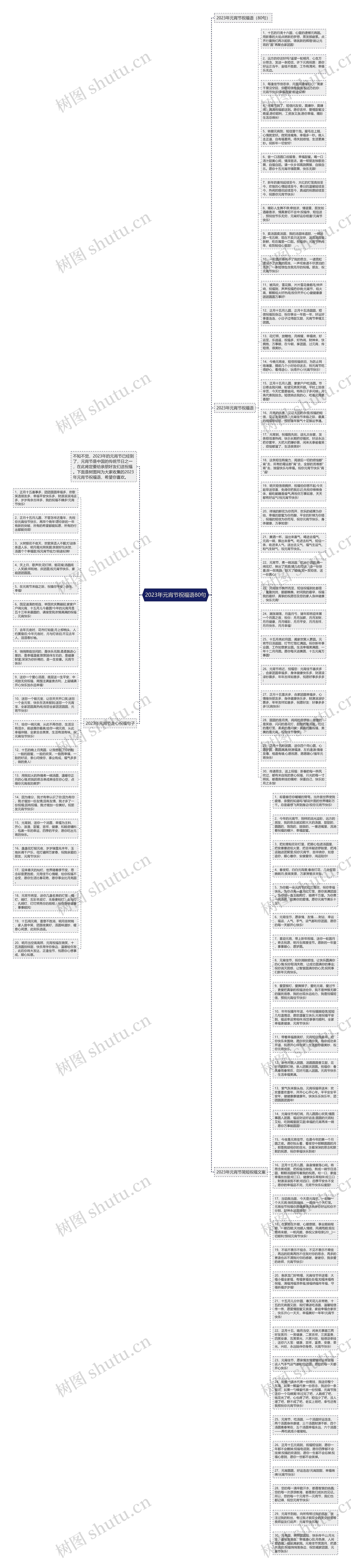 2023年元宵节祝福语80句思维导图