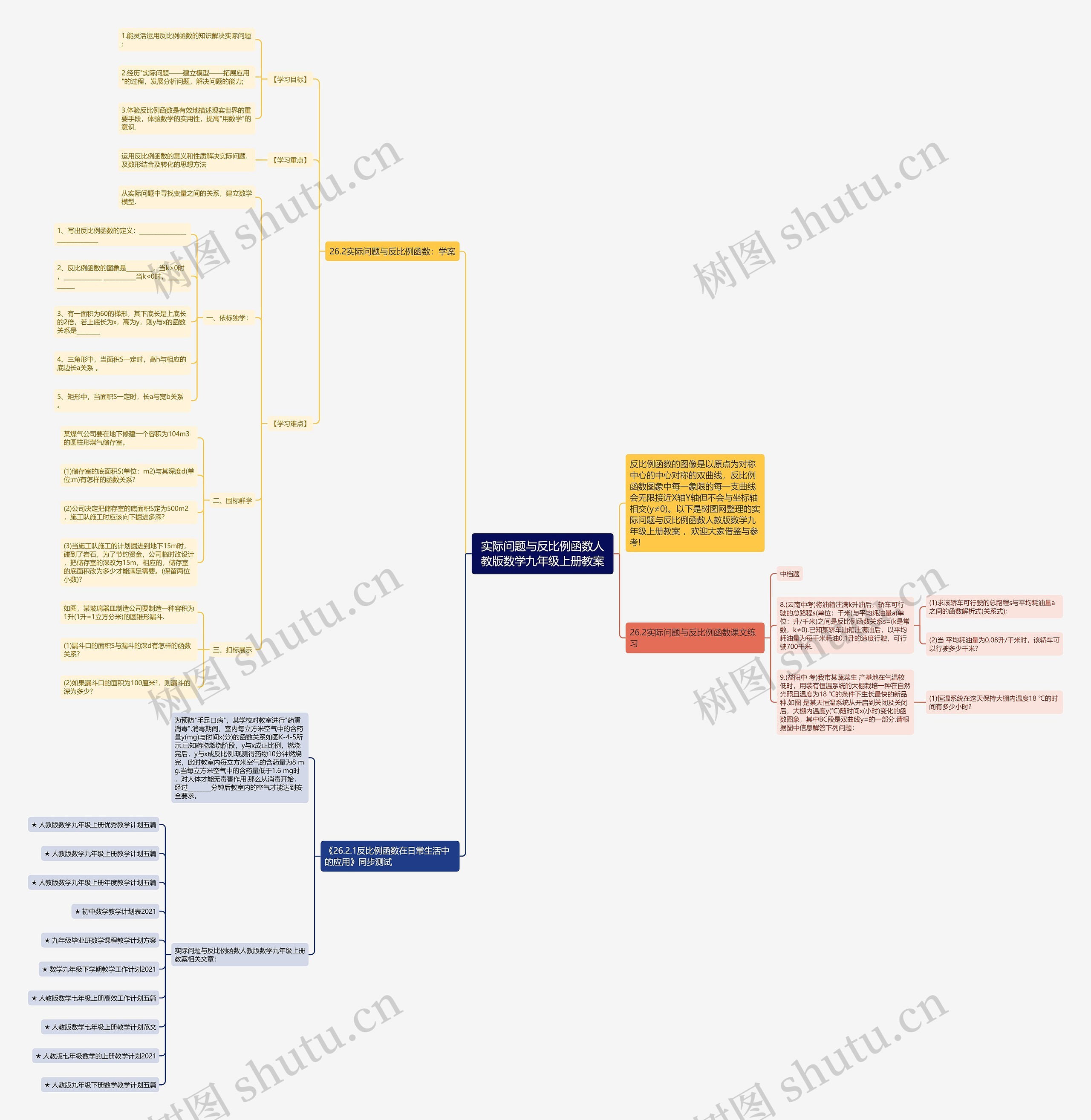 实际问题与反比例函数人教版数学九年级上册教案思维导图