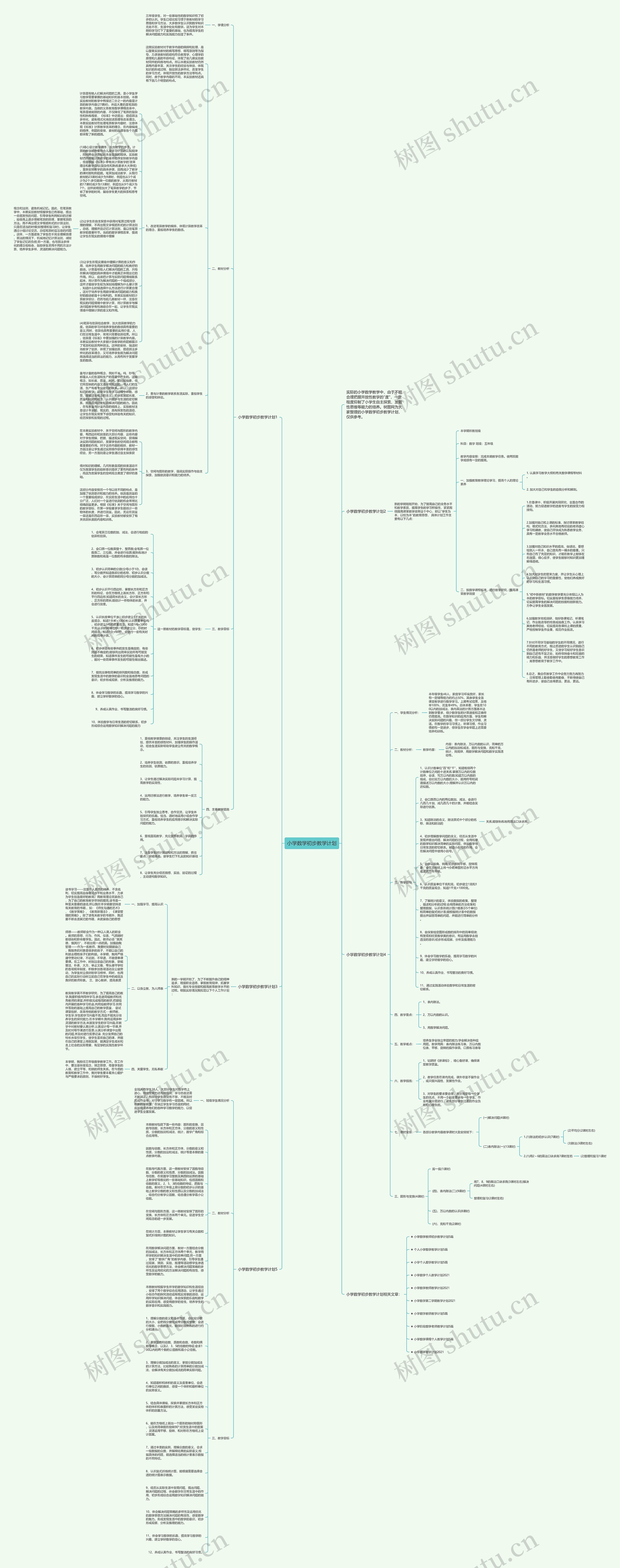 小学数学初步教学计划思维导图