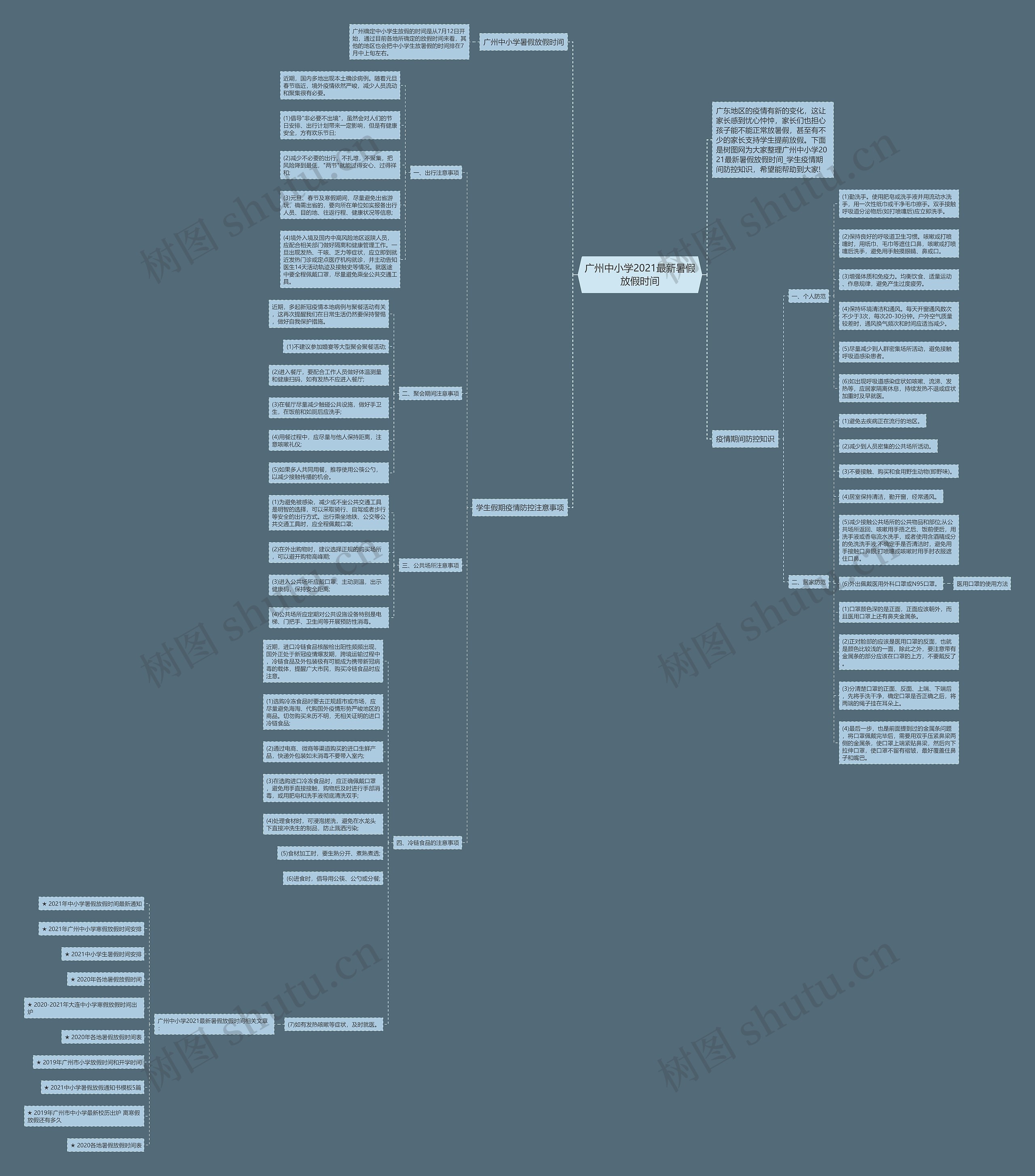 广州中小学2021最新暑假放假时间思维导图高清图 广州中小学2021最新暑假放假时间思维导图