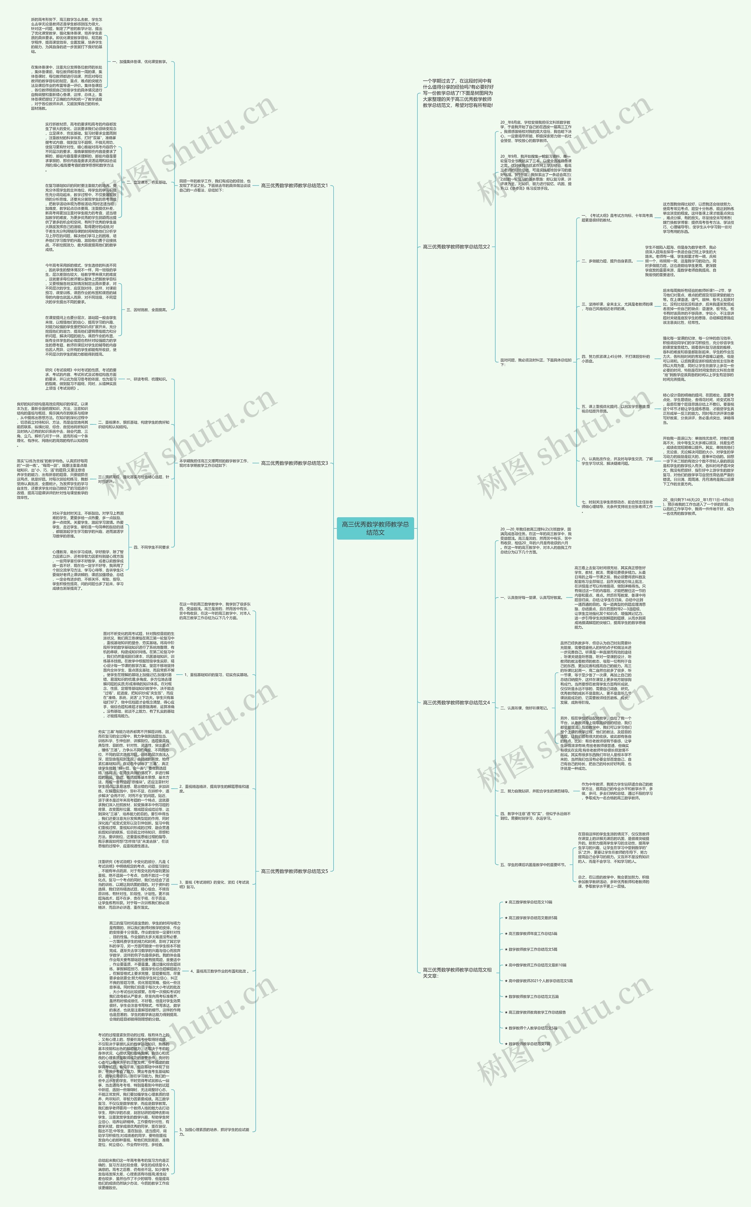 高三优秀数学教师教学总结范文思维导图