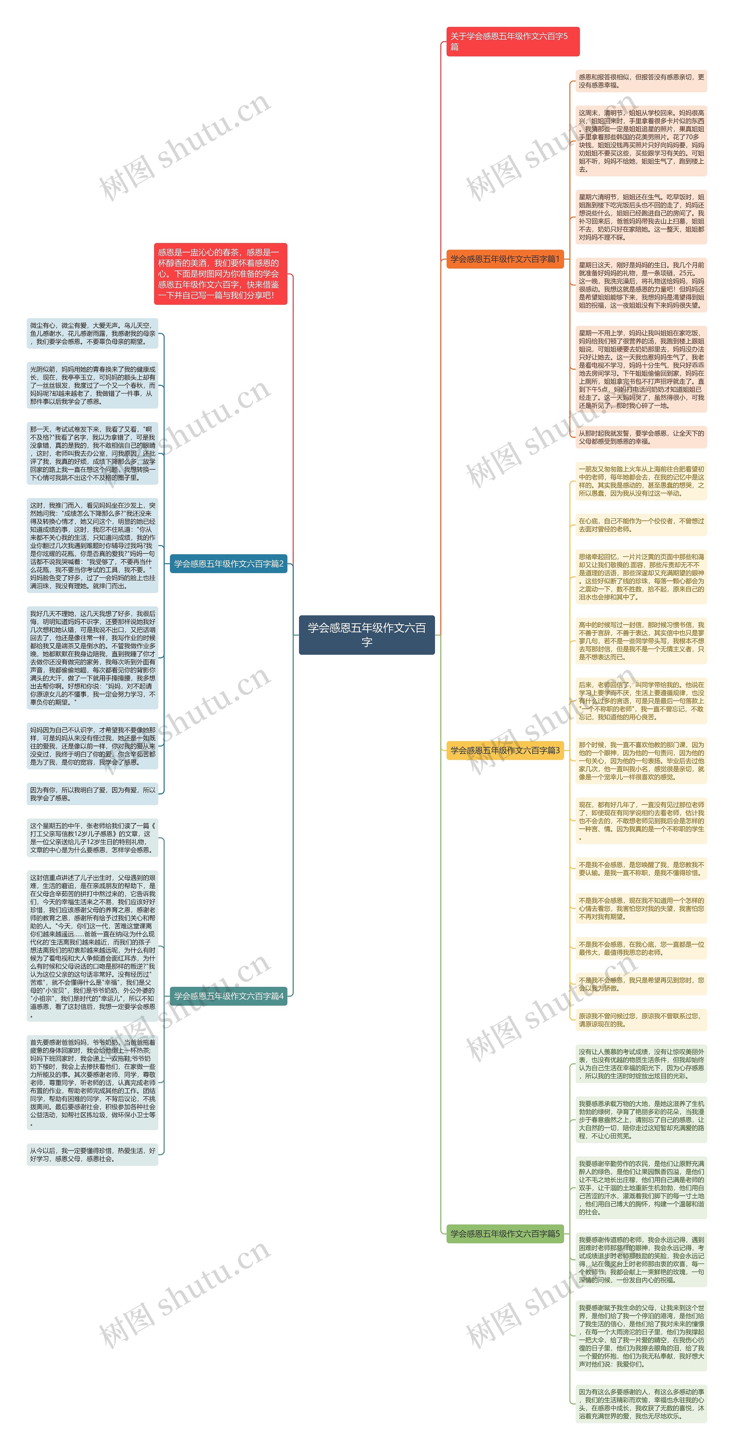 学会感恩五年级作文六百字思维导图