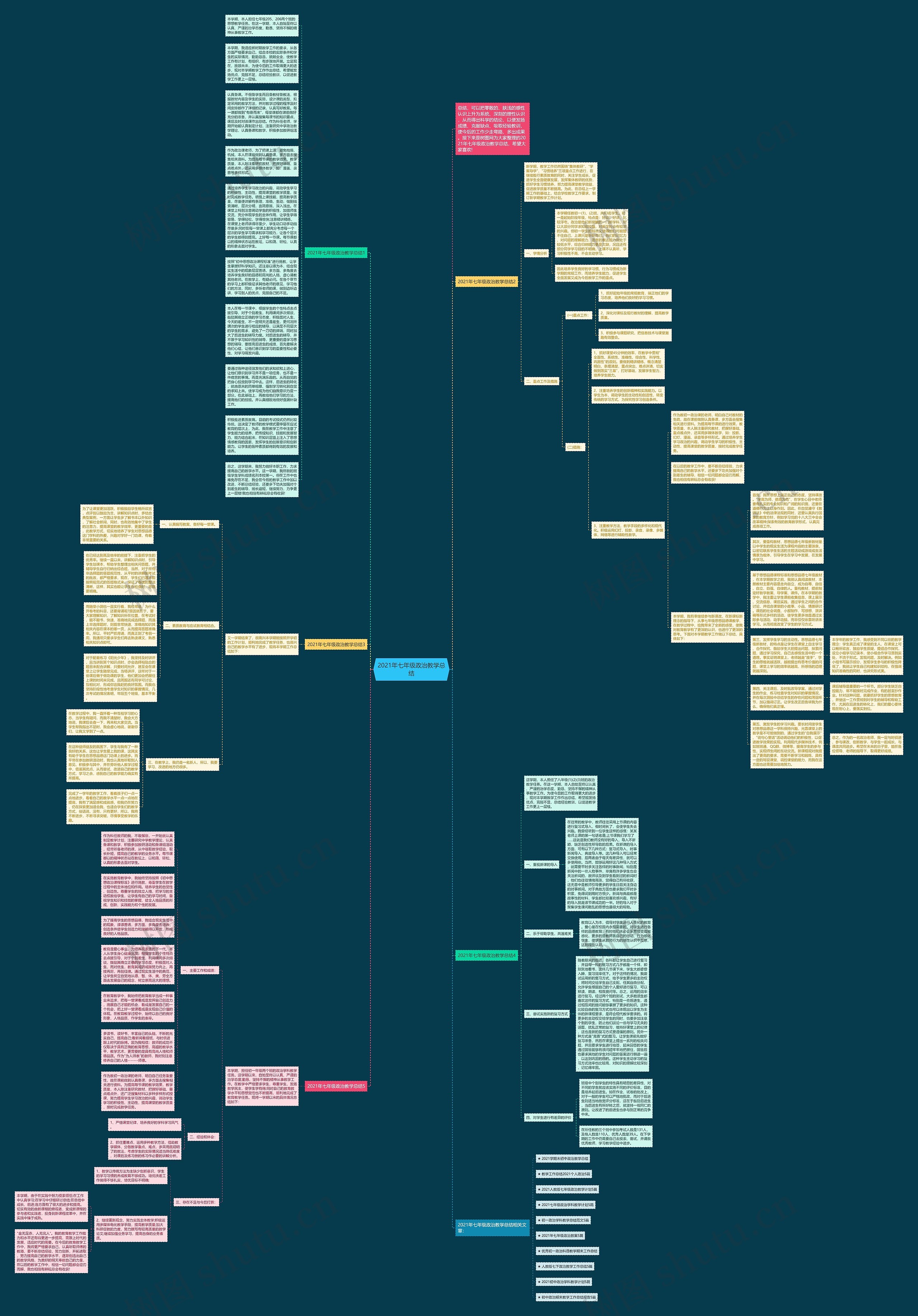 2021年七年级政治教学总结思维导图